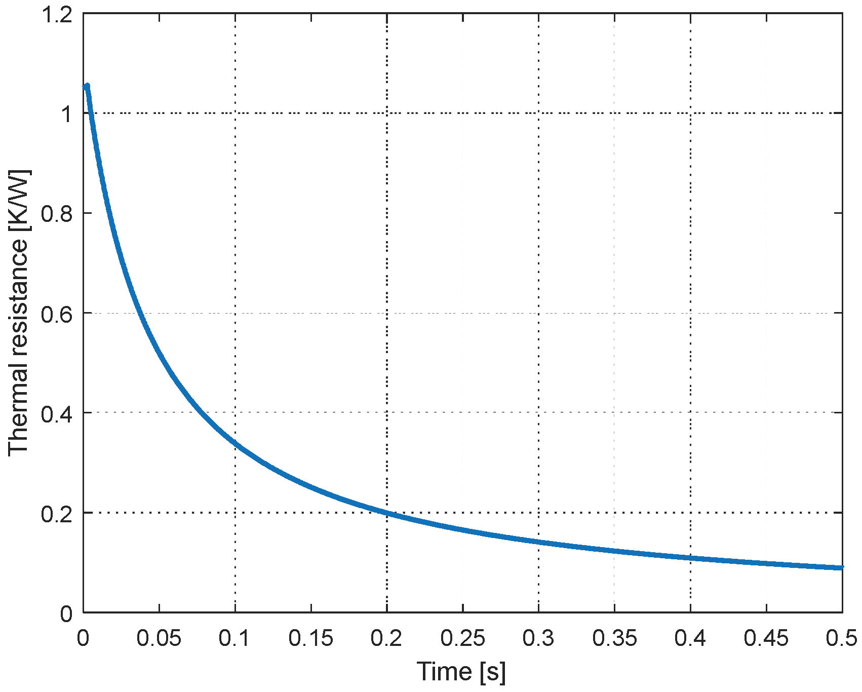 Preprints 100021 g008