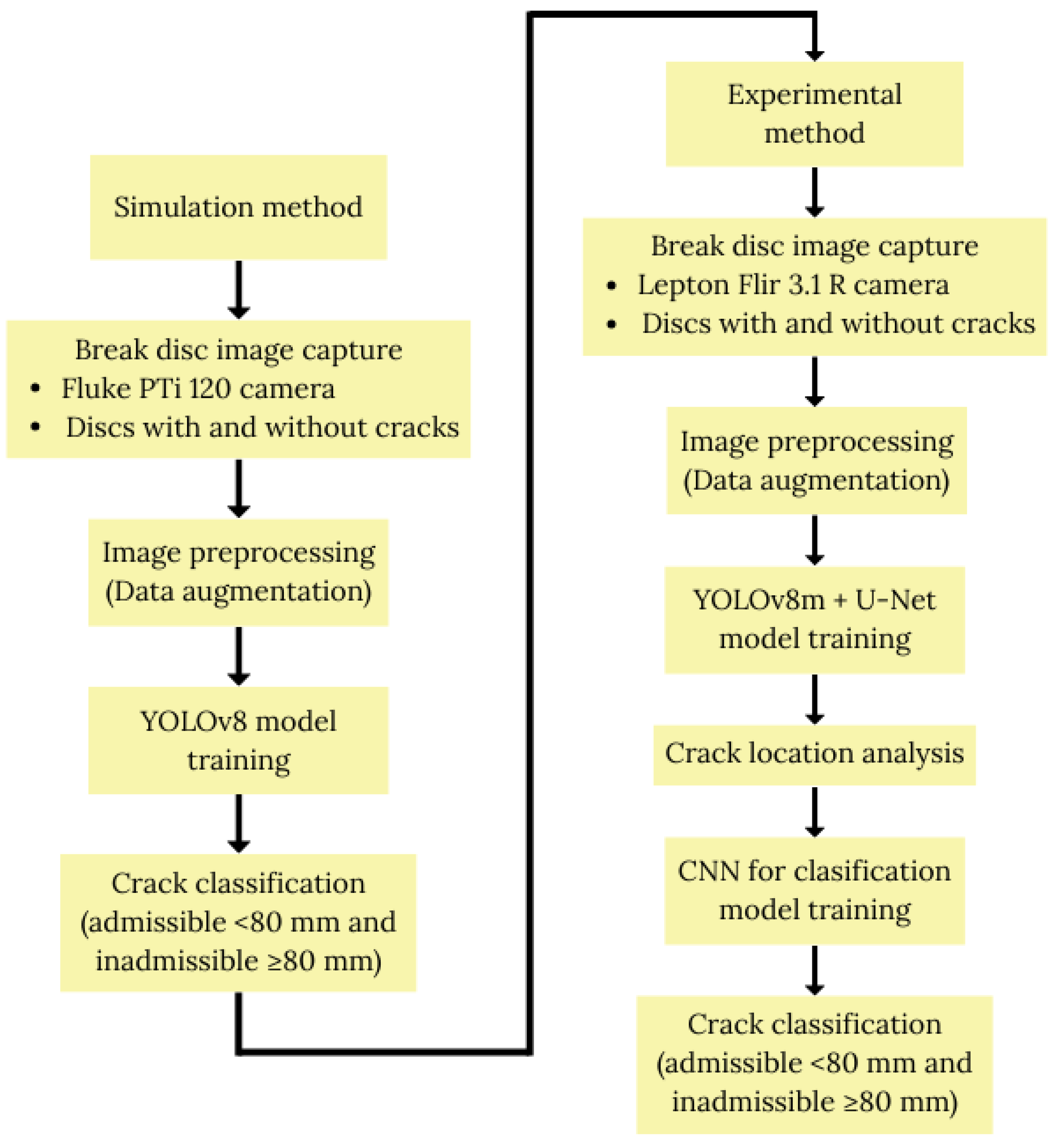 Preprints 180597 g004
