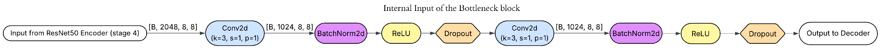 Preprints 180597 g014