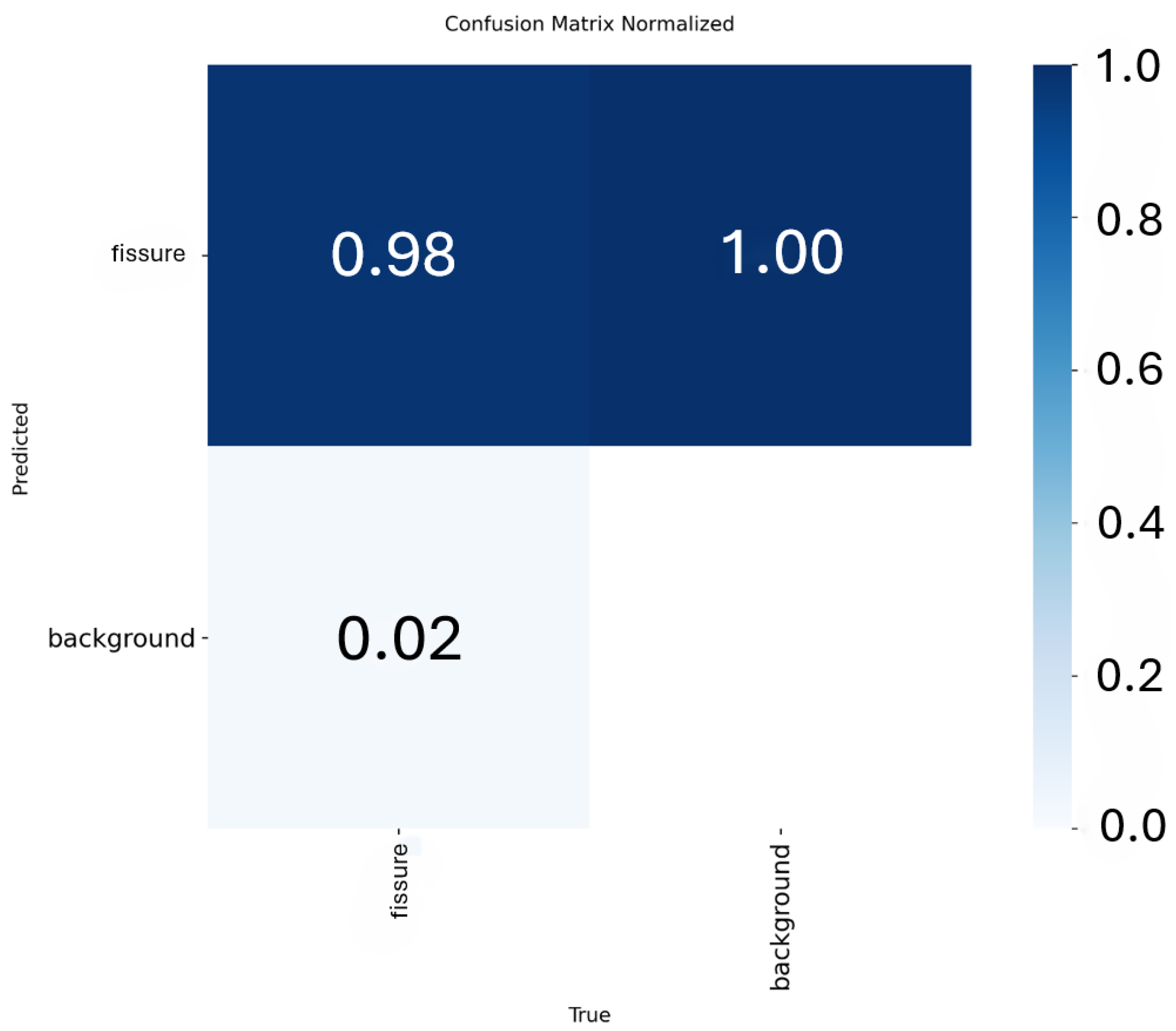Preprints 180597 g015