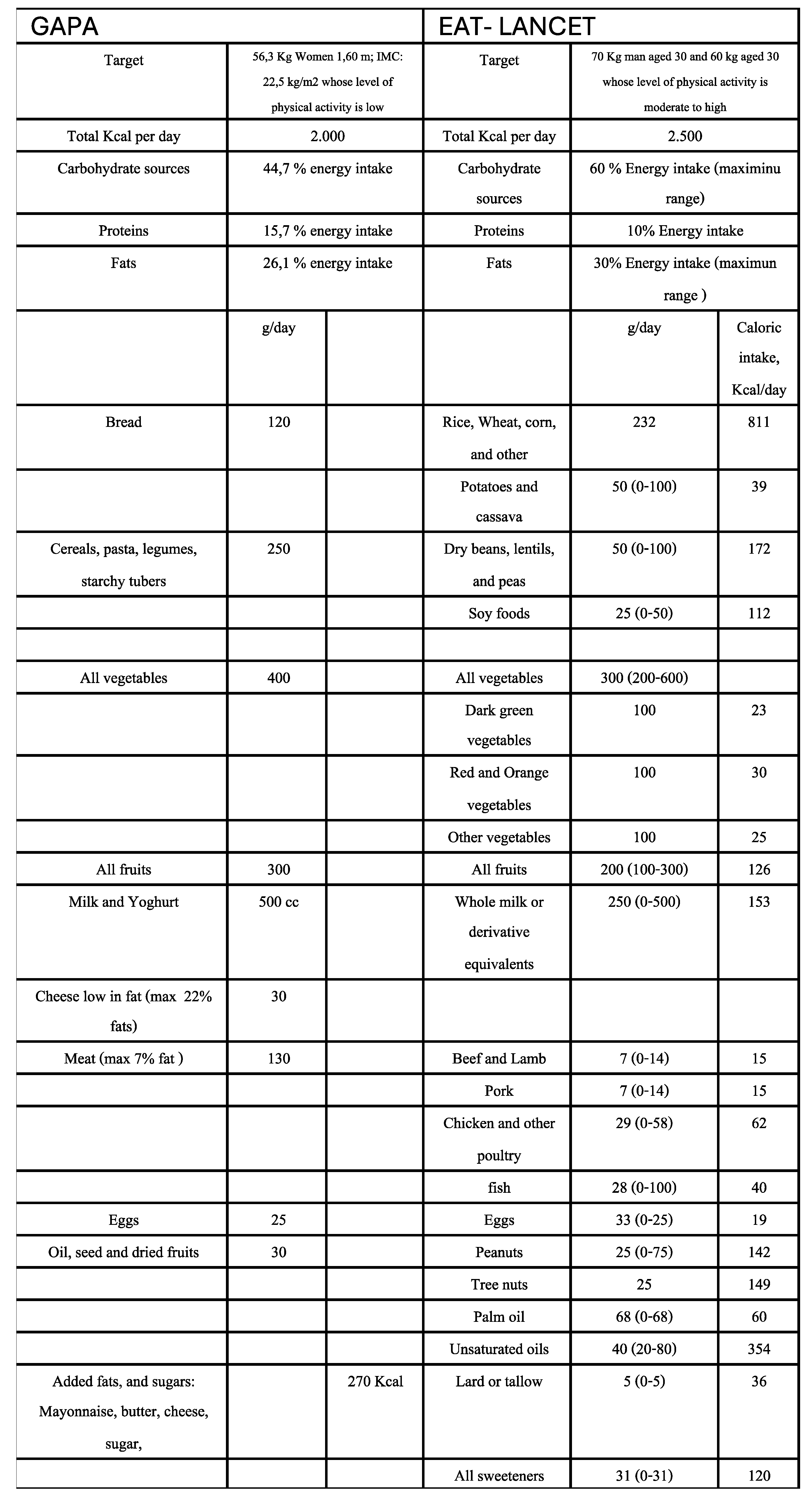 Preprints 173288 i002