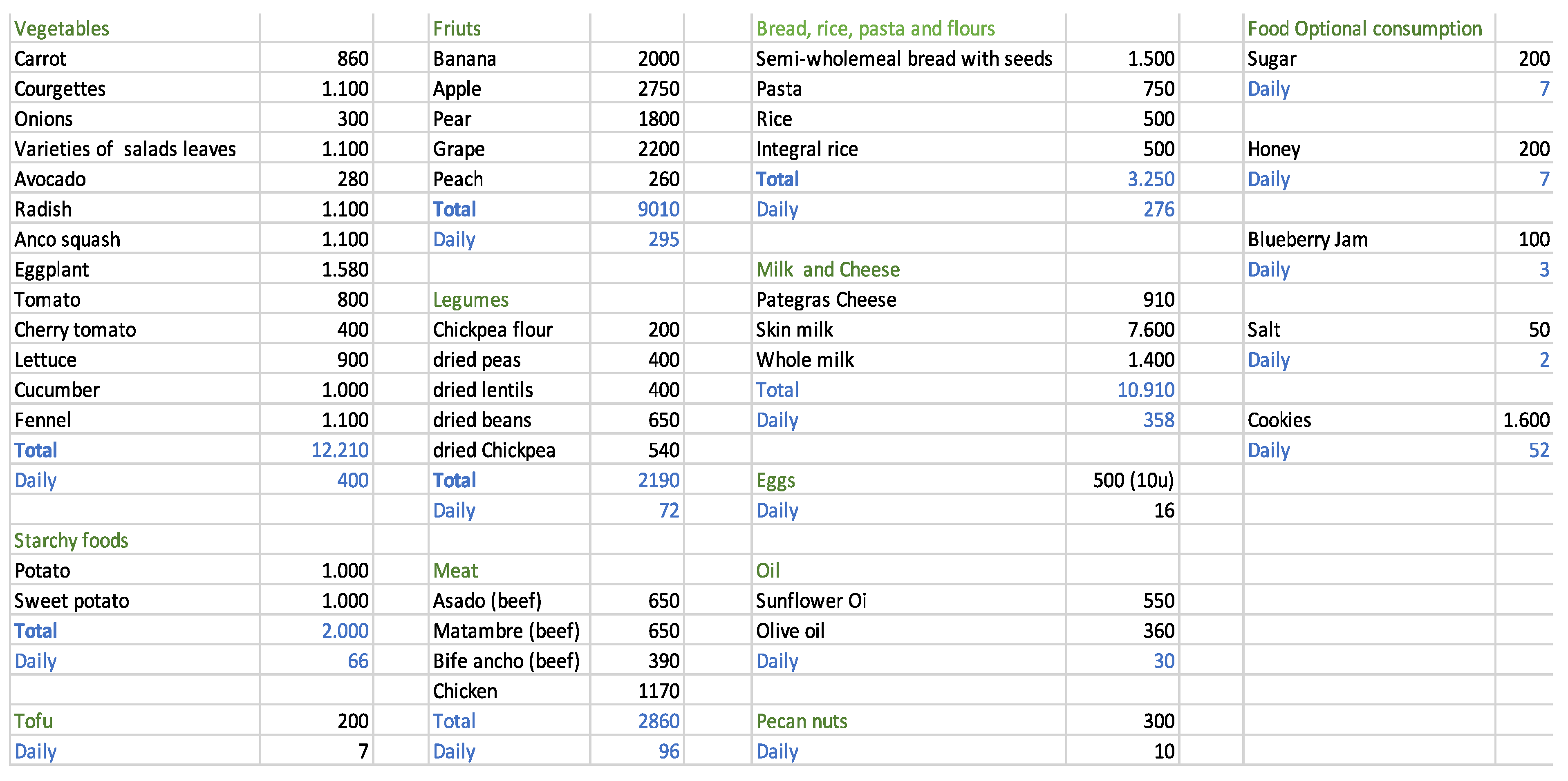 Preprints 173288 i003