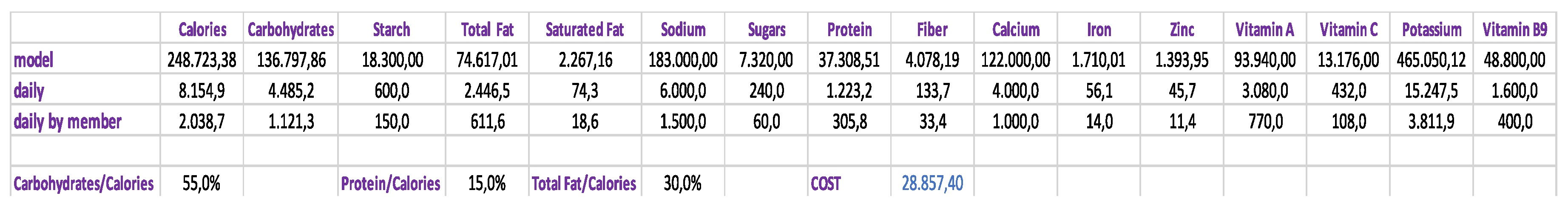 Preprints 173288 i006