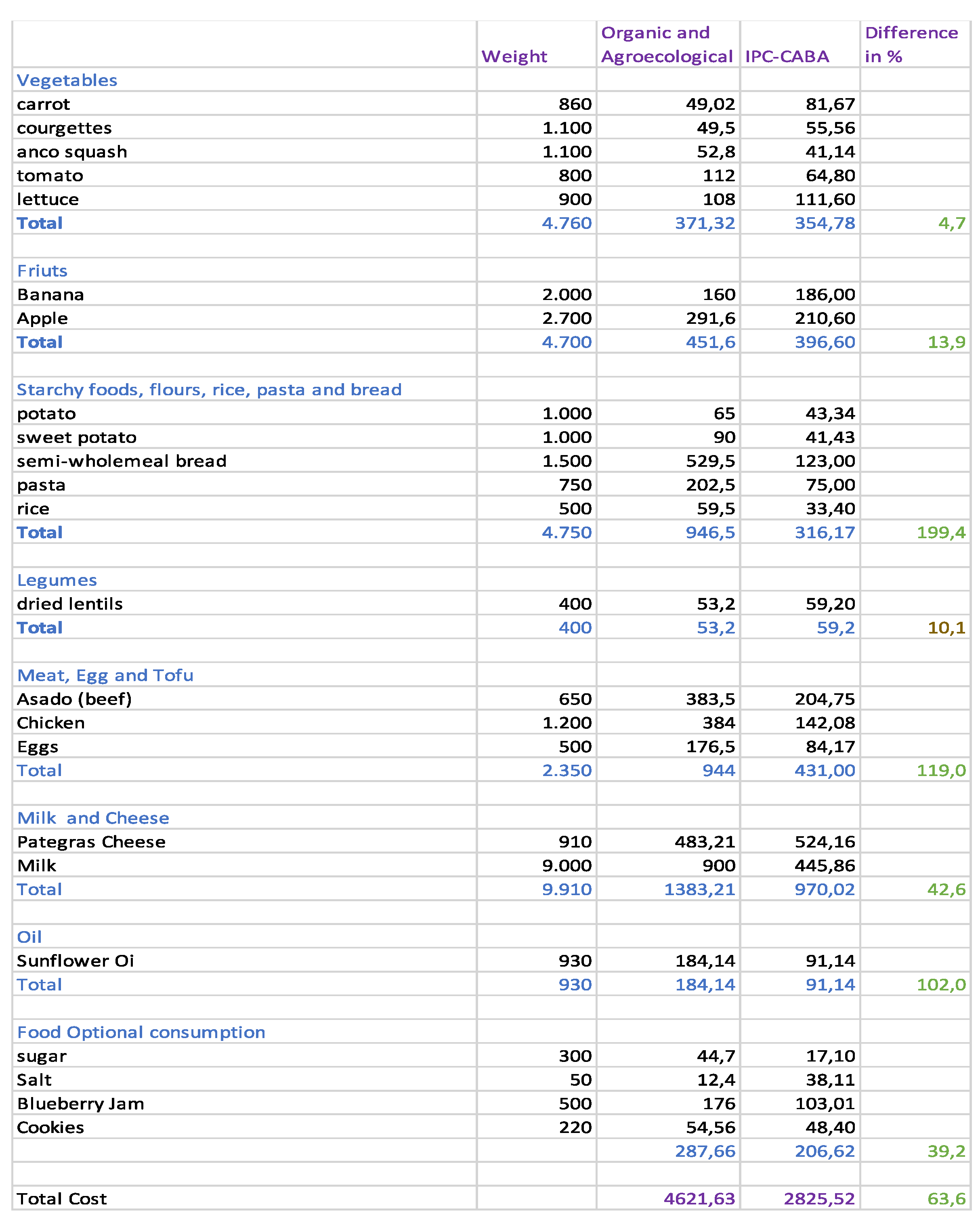 Preprints 173288 i007