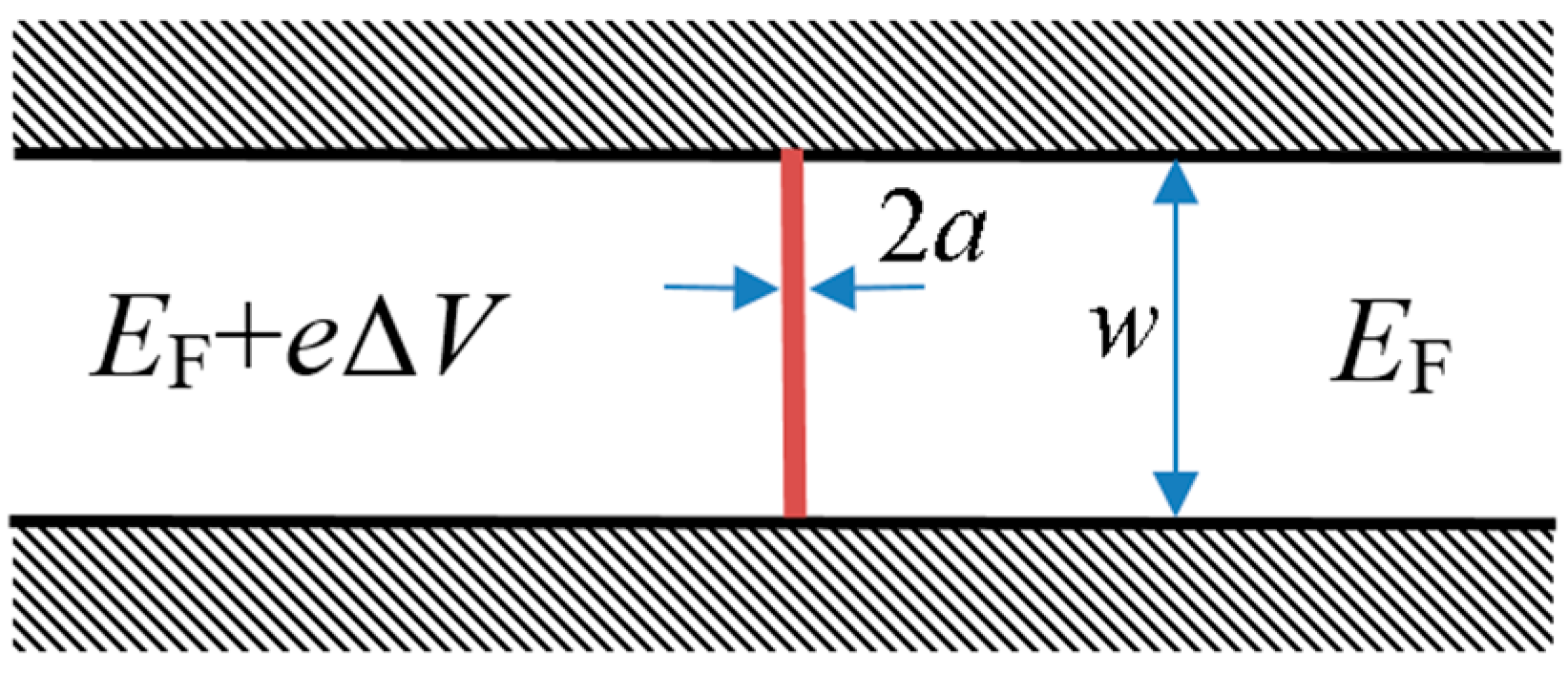 Preprints 164794 g001