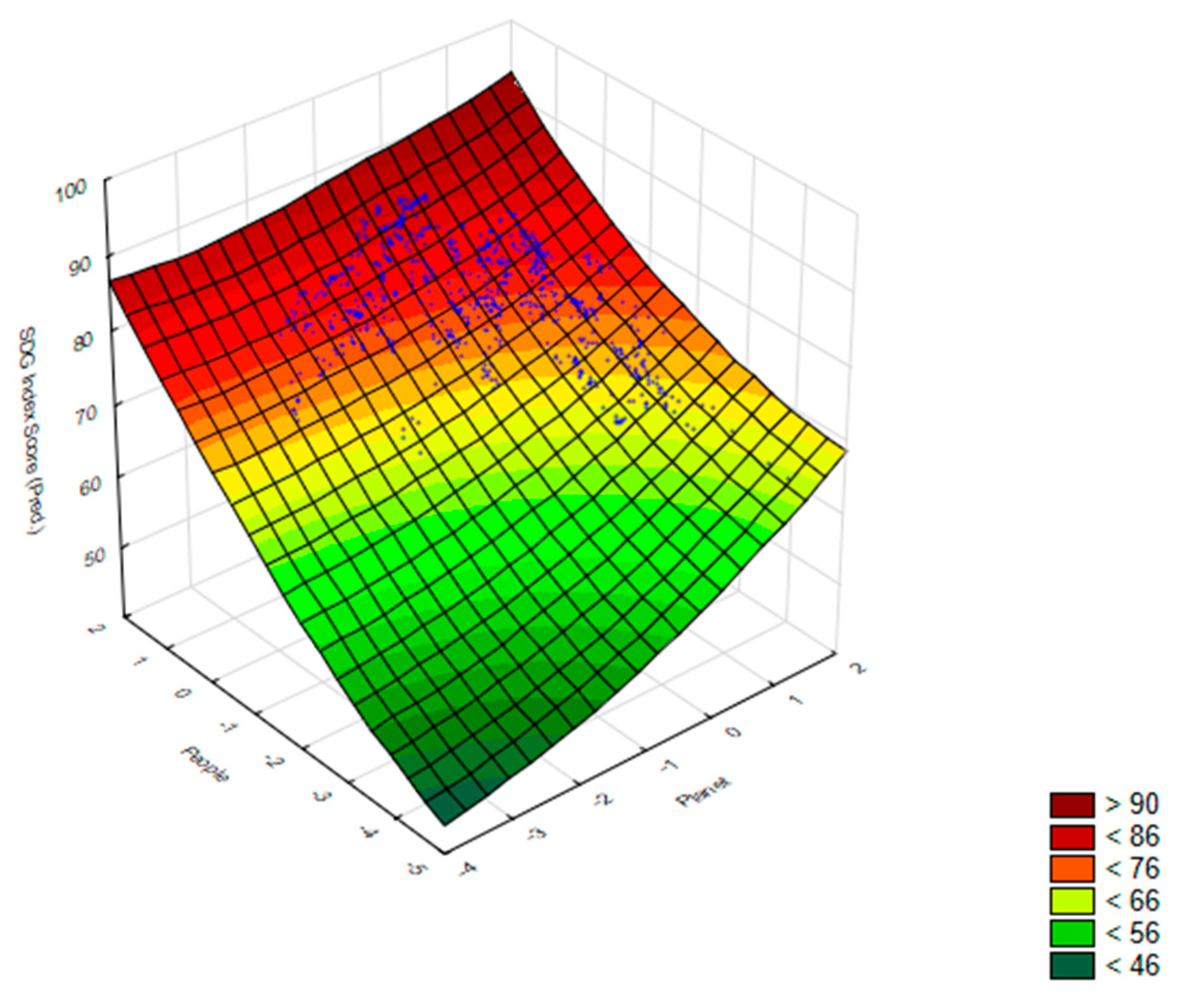 Preprints 176204 g001
