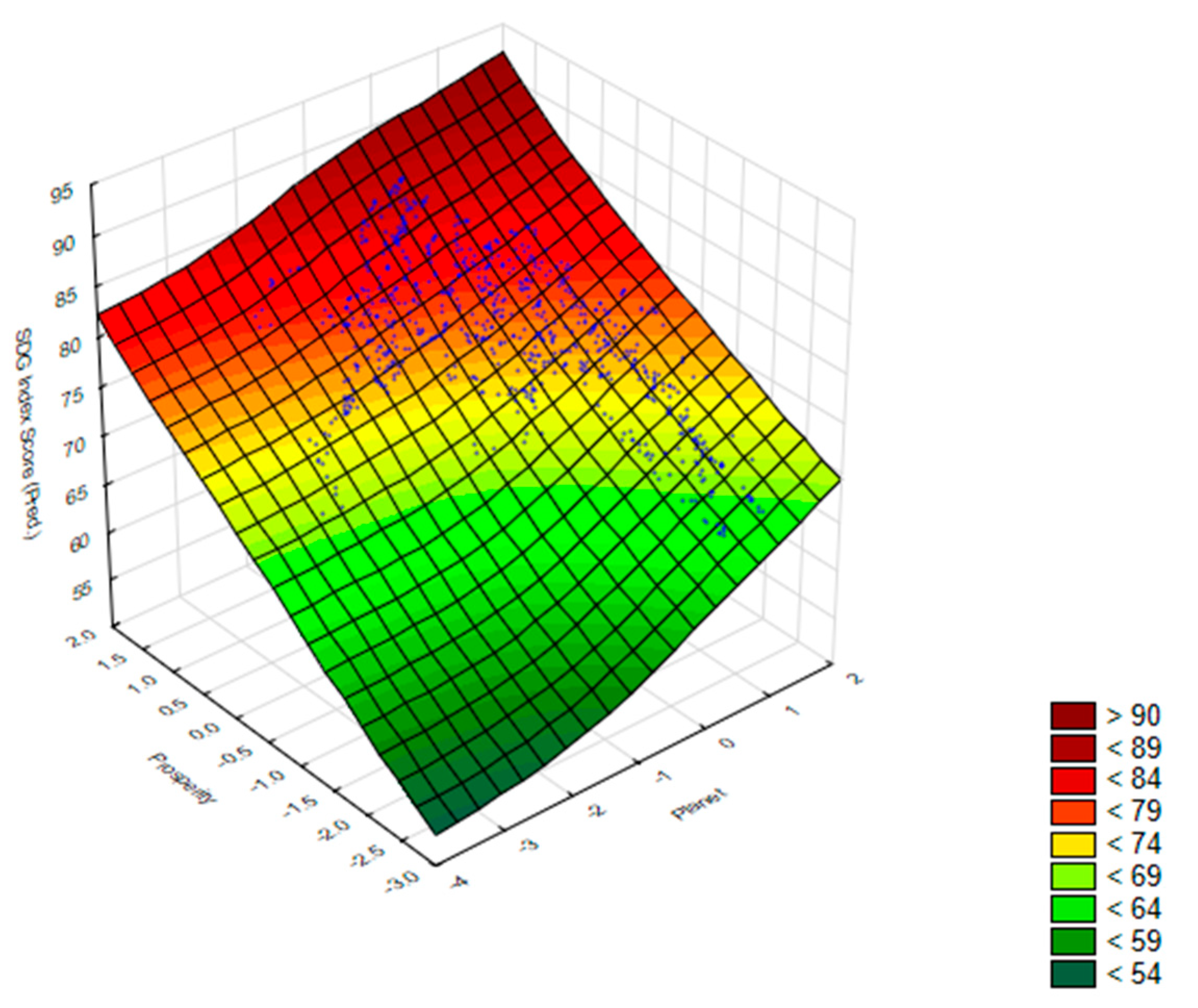 Preprints 176204 g002
