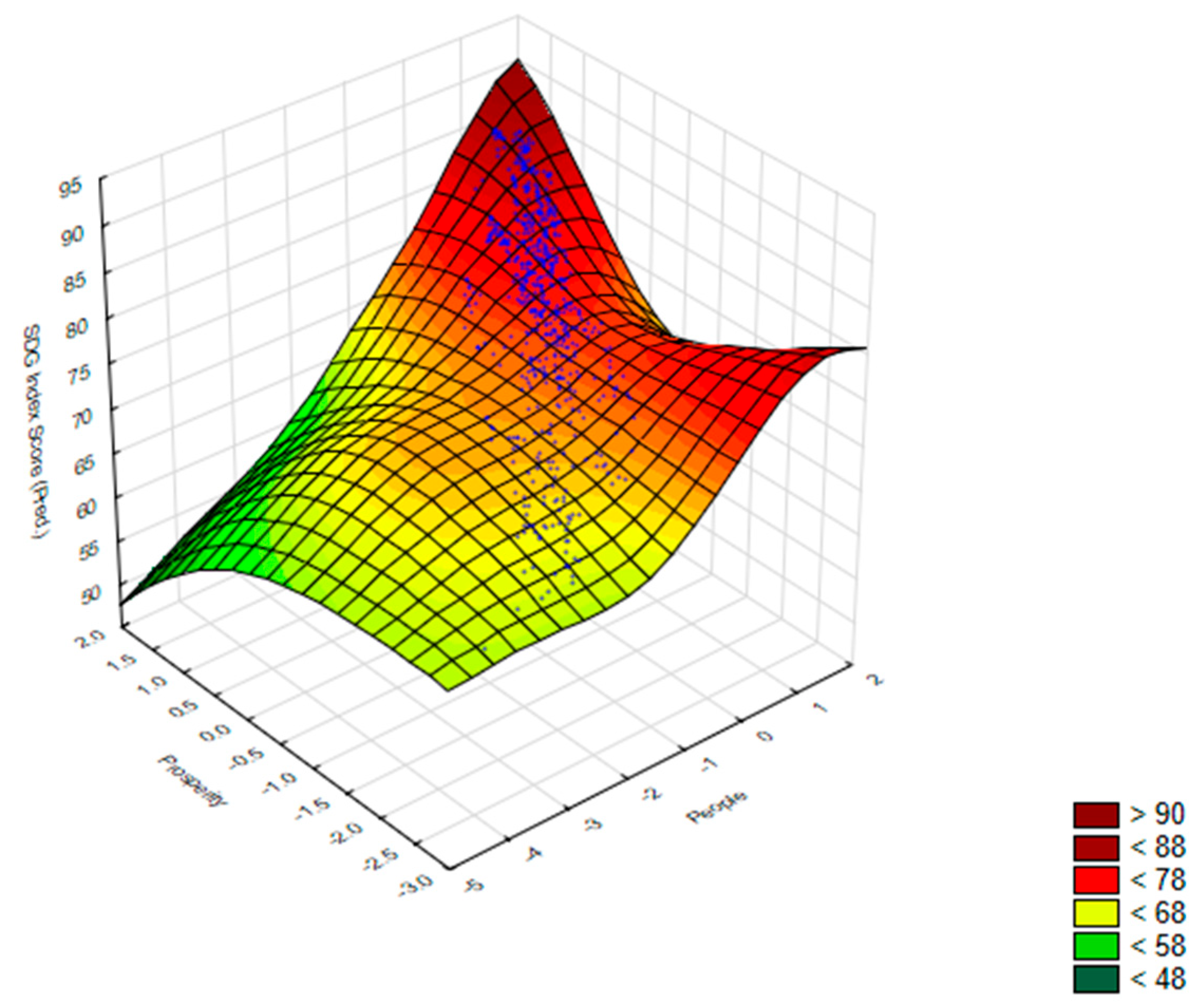 Preprints 176204 g003