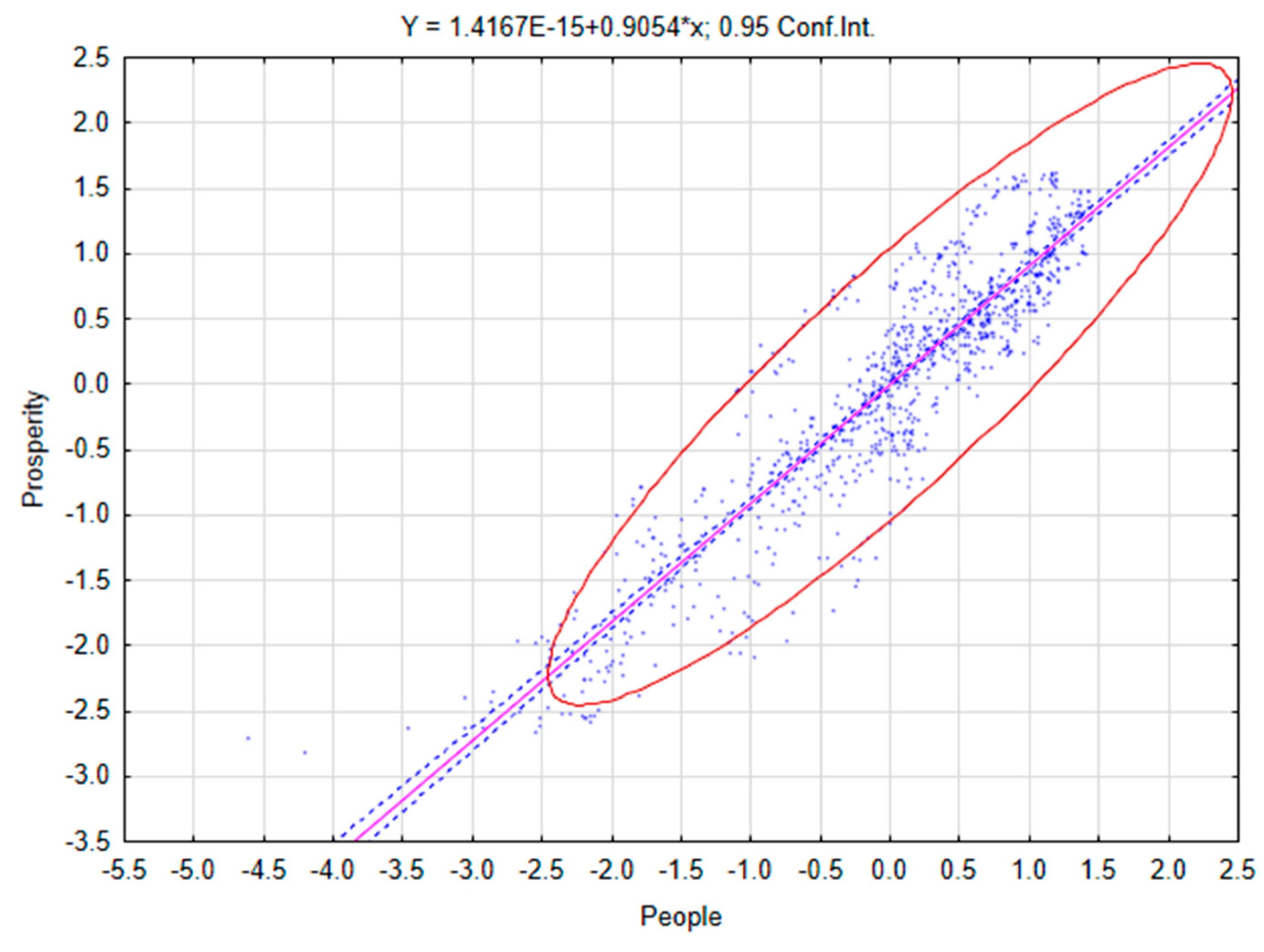 Preprints 176204 g004