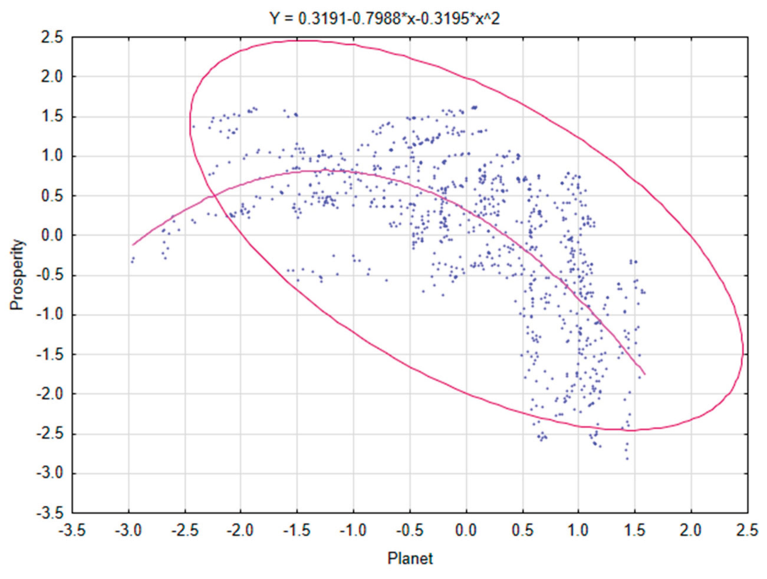 Preprints 176204 g005