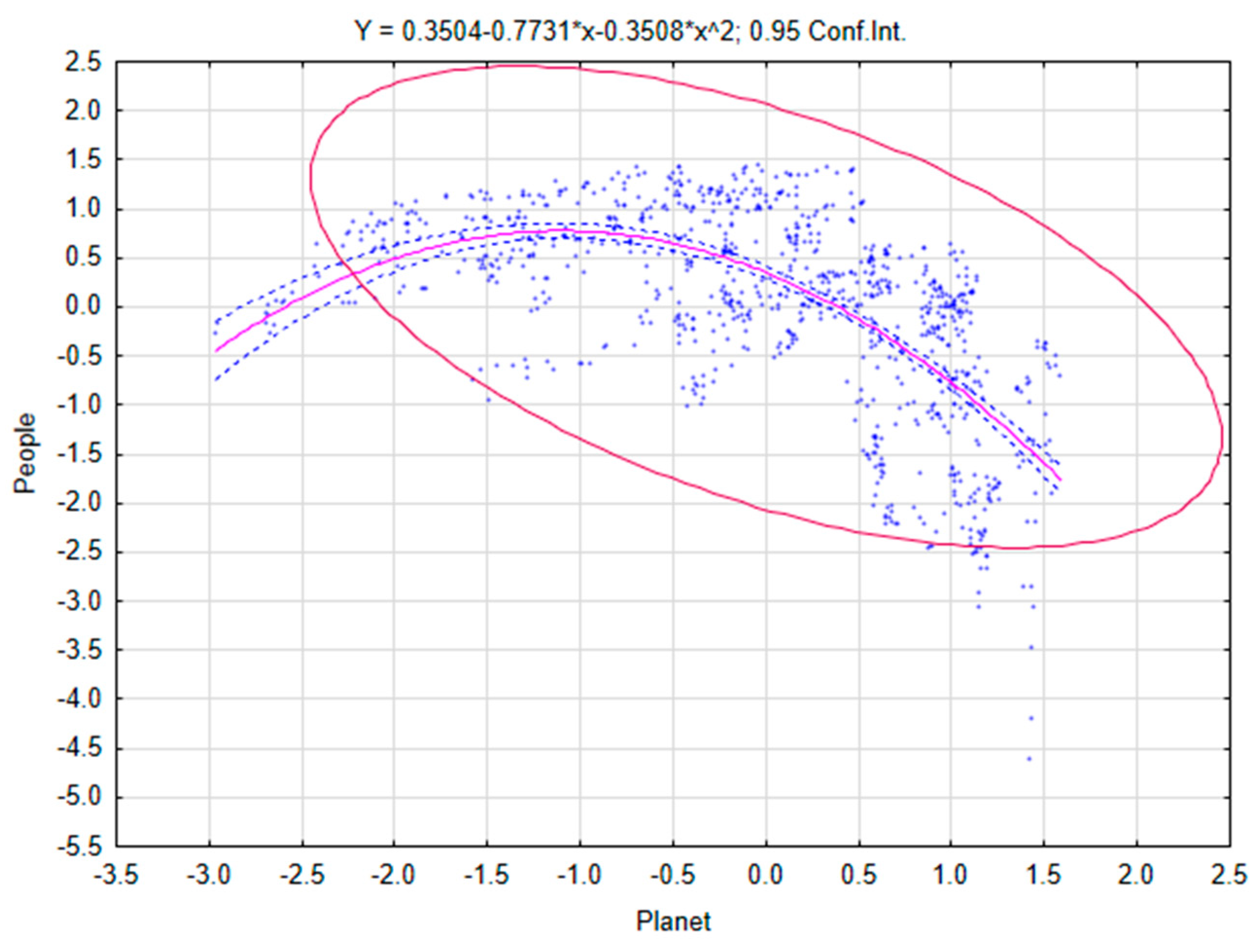 Preprints 176204 g006