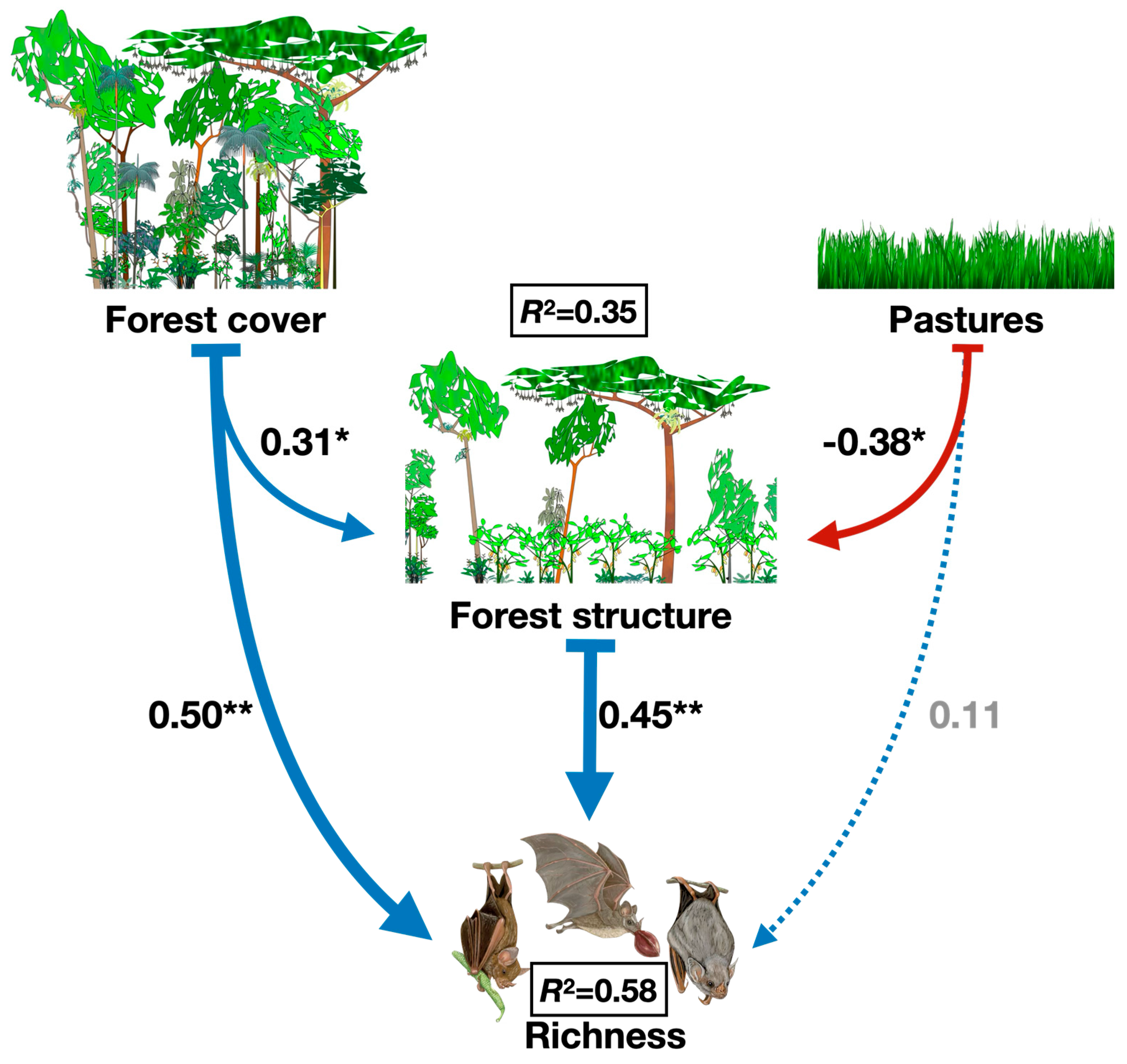 Preprints 163499 g003