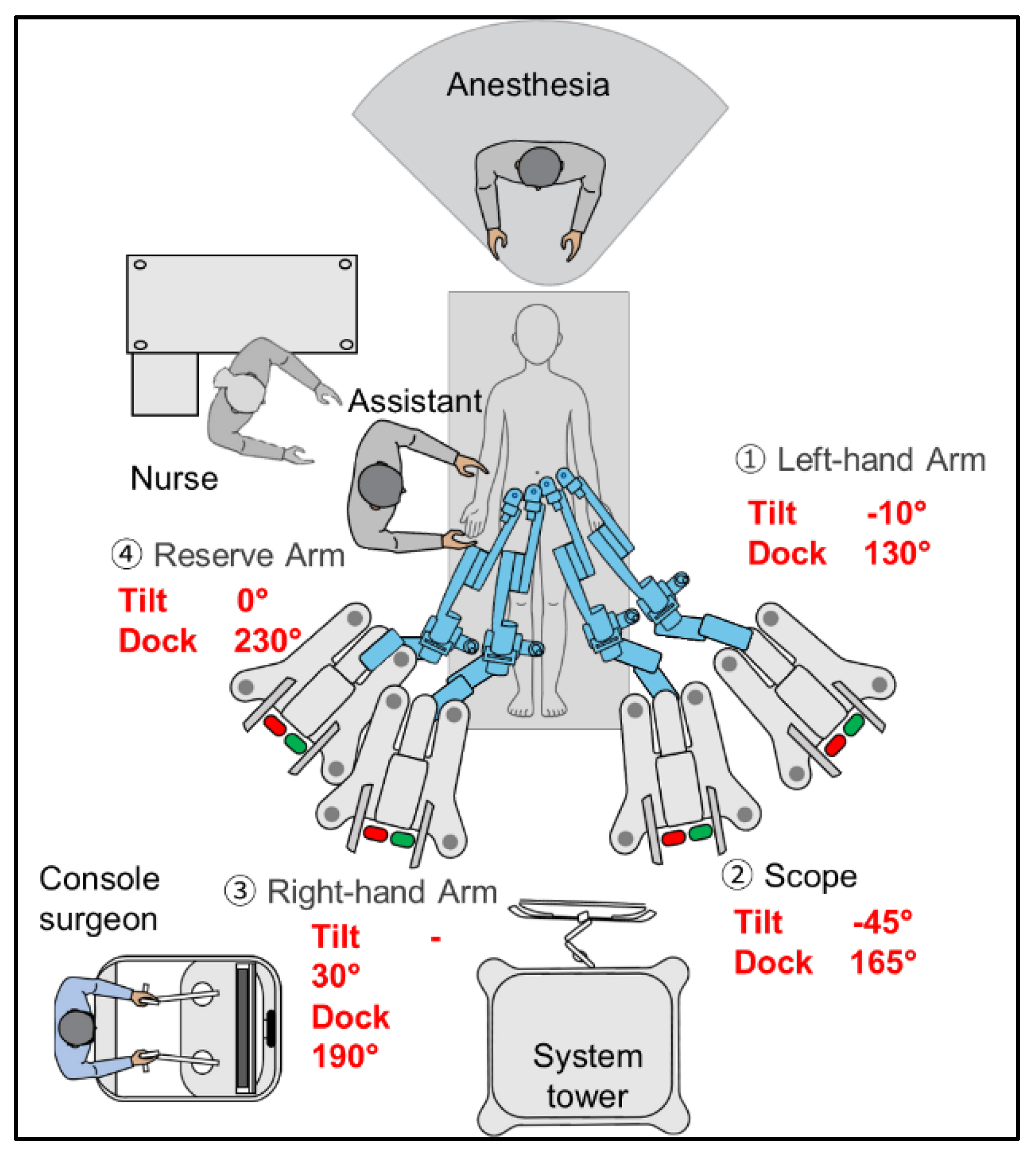 Preprints 170632 g003