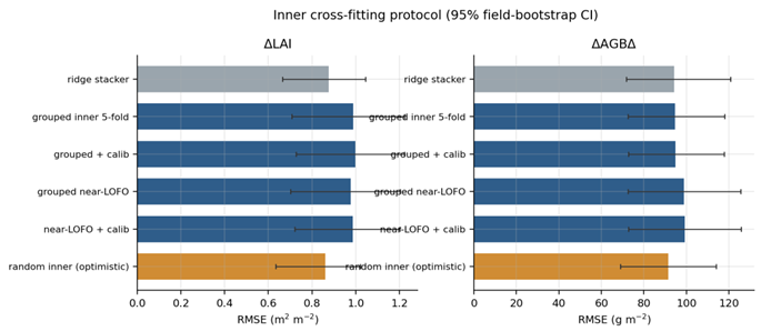 Preprints 237039 i005 Preprints 237039 i005