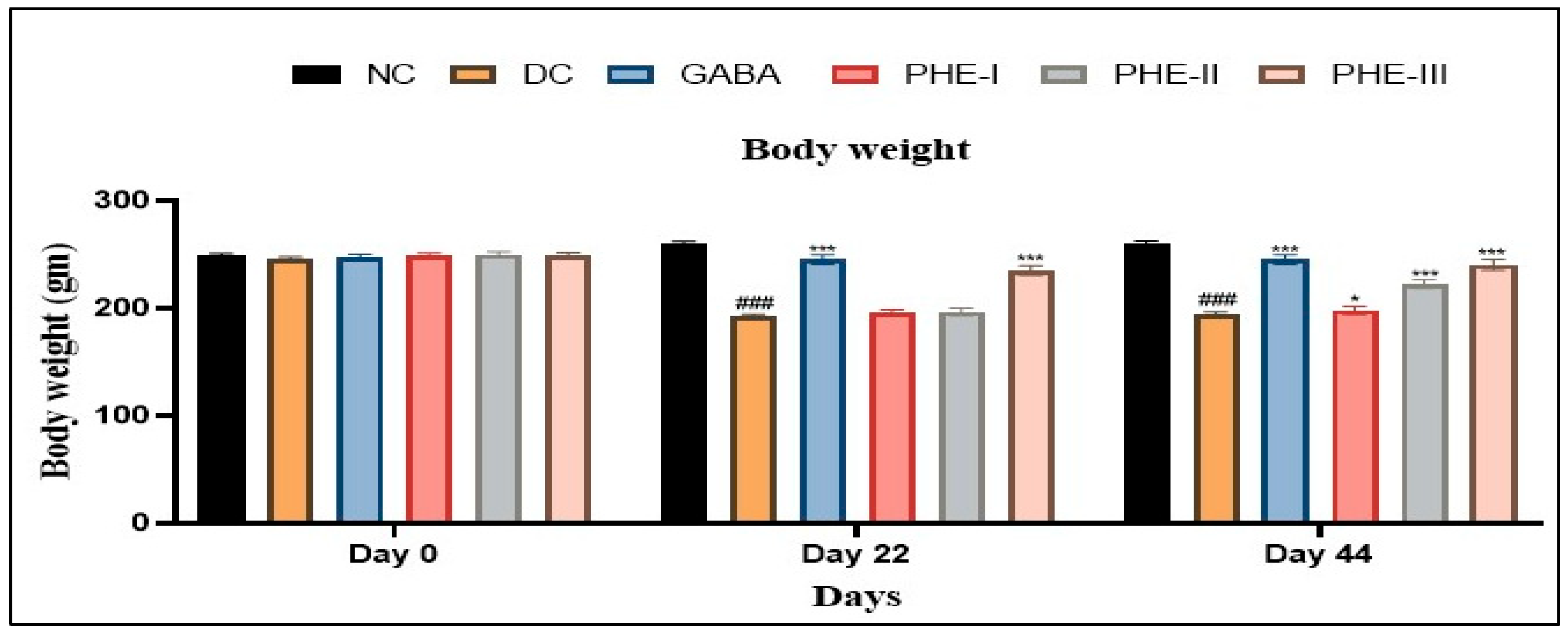 Preprints 208974 g001