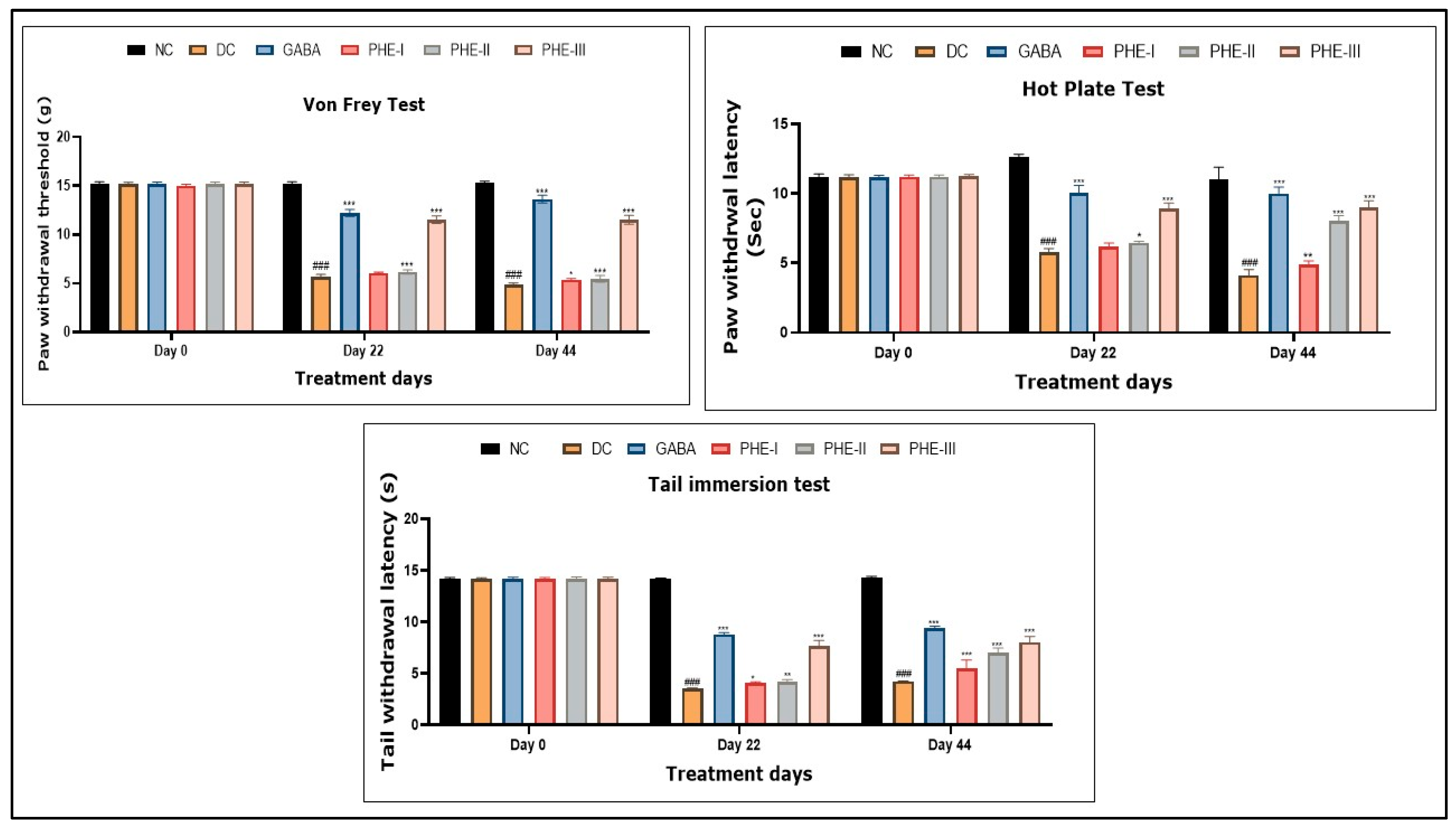 Preprints 208974 g002