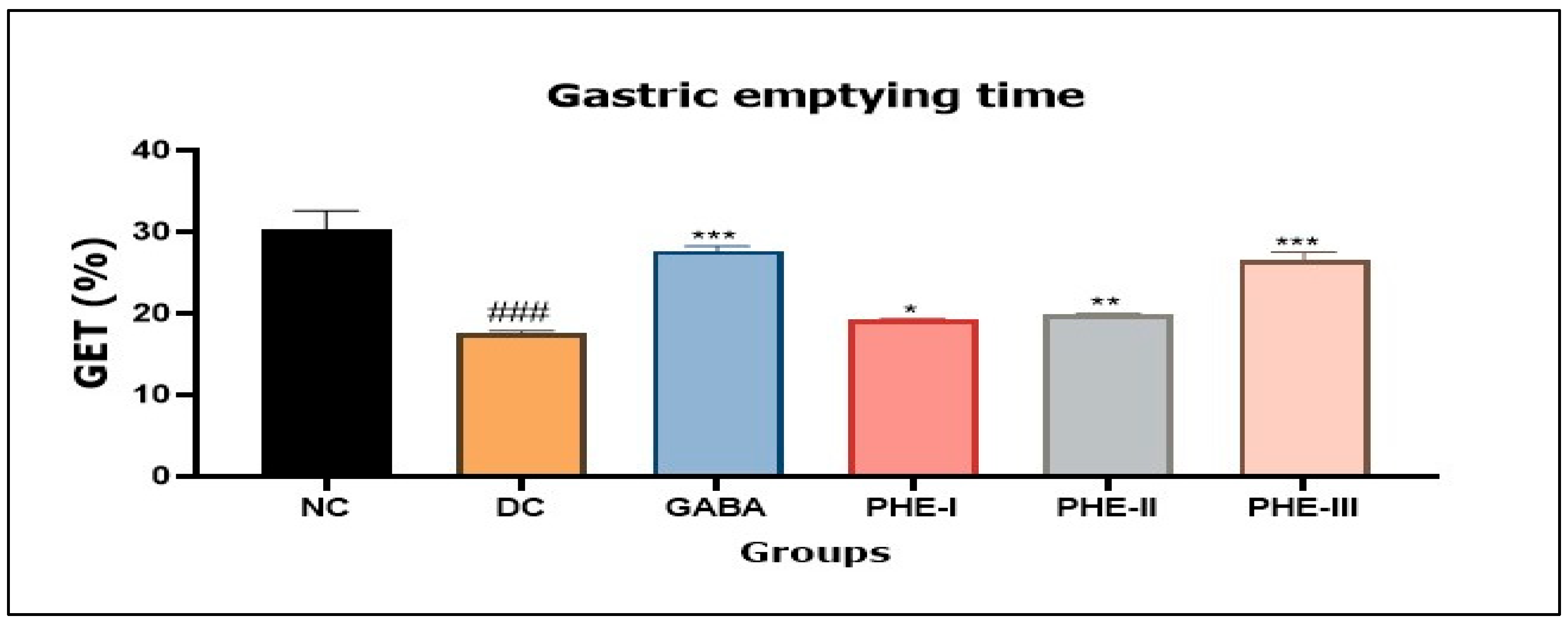 Preprints 208974 g003