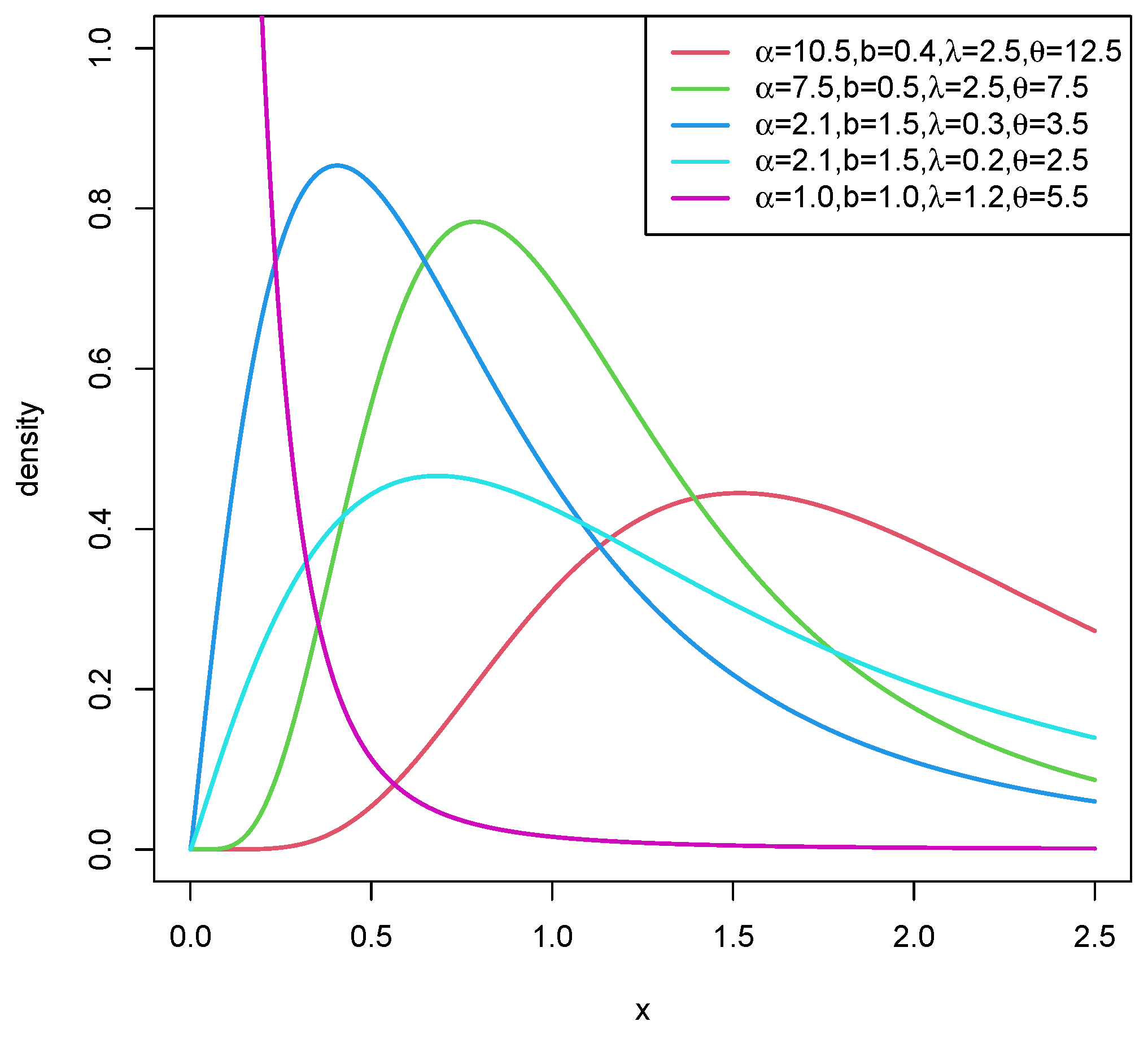 Preprints 162727 g001