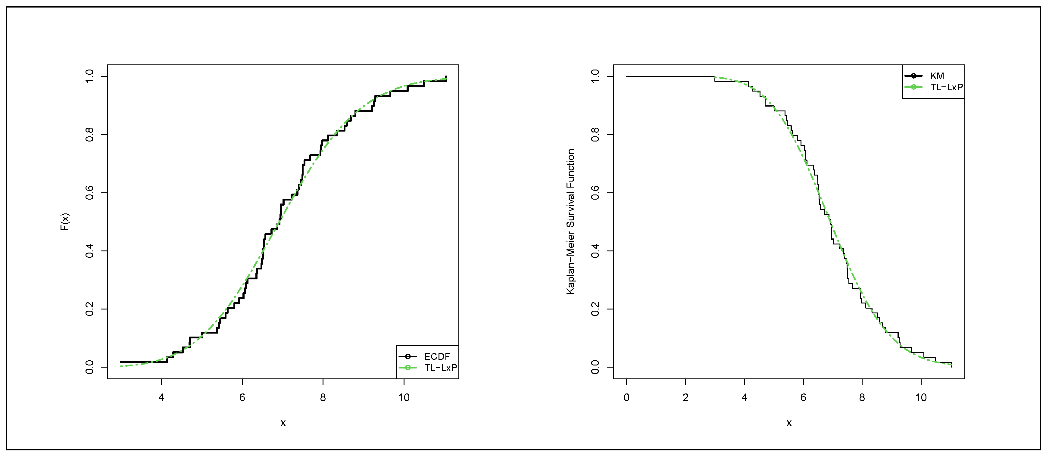 Preprints 162727 g003