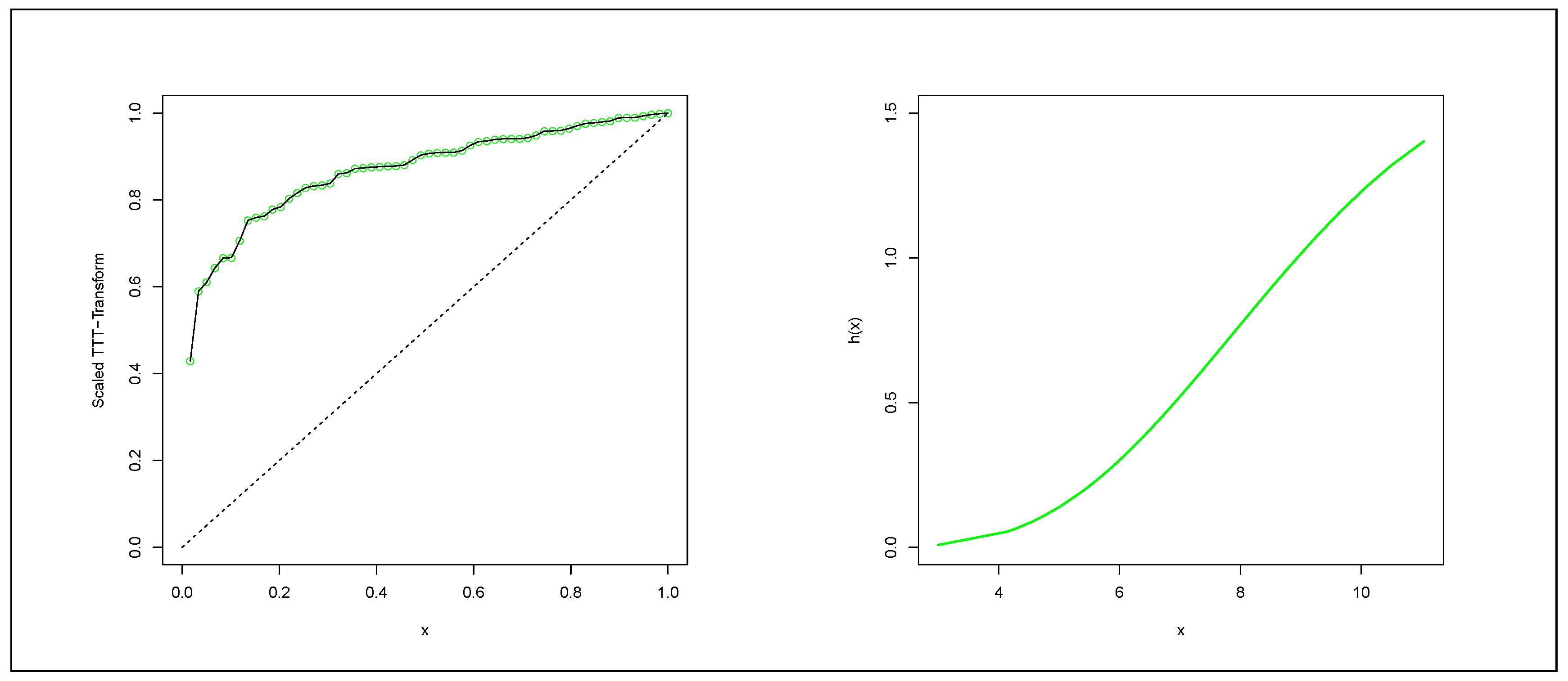 Preprints 162727 g004