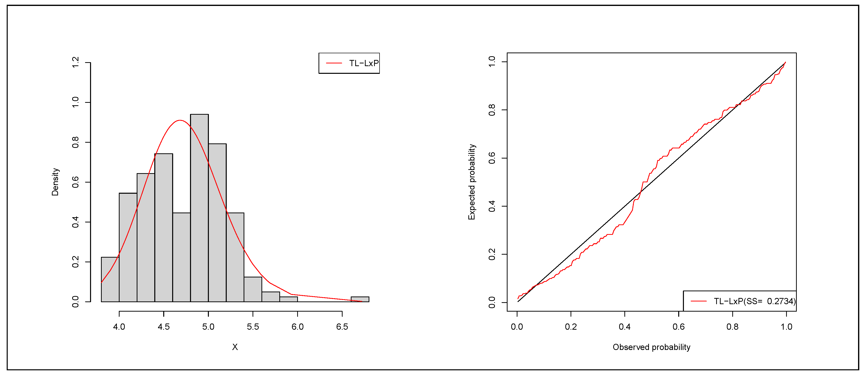 Preprints 162727 g005