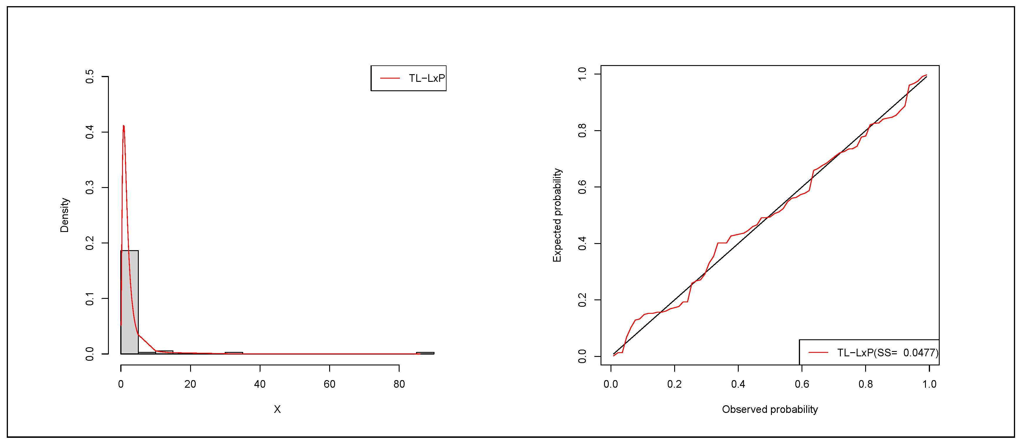 Preprints 162727 g008
