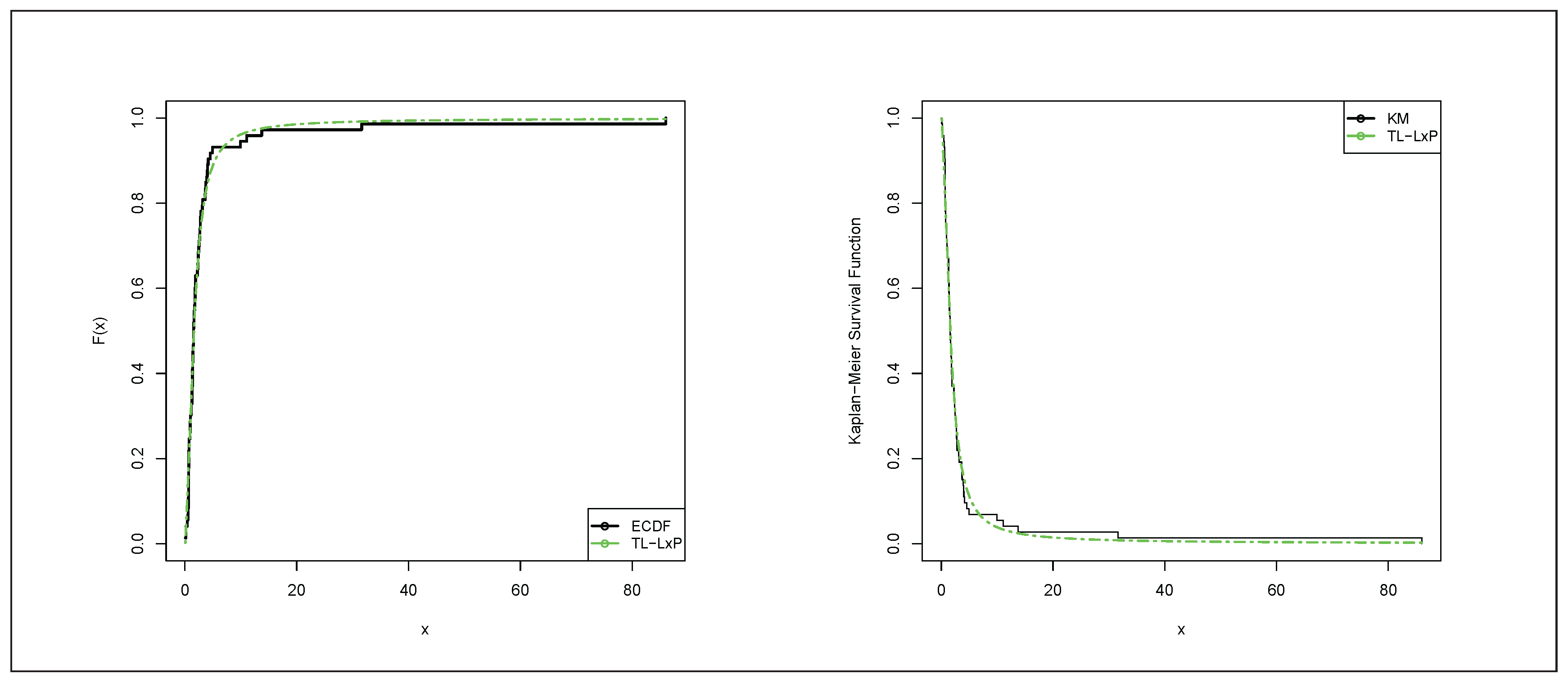 Preprints 162727 g009