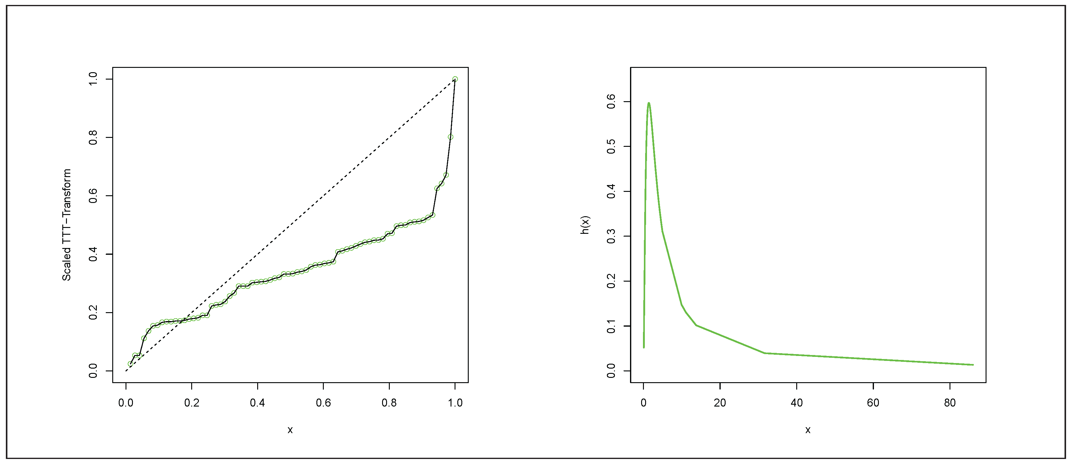 Preprints 162727 g010