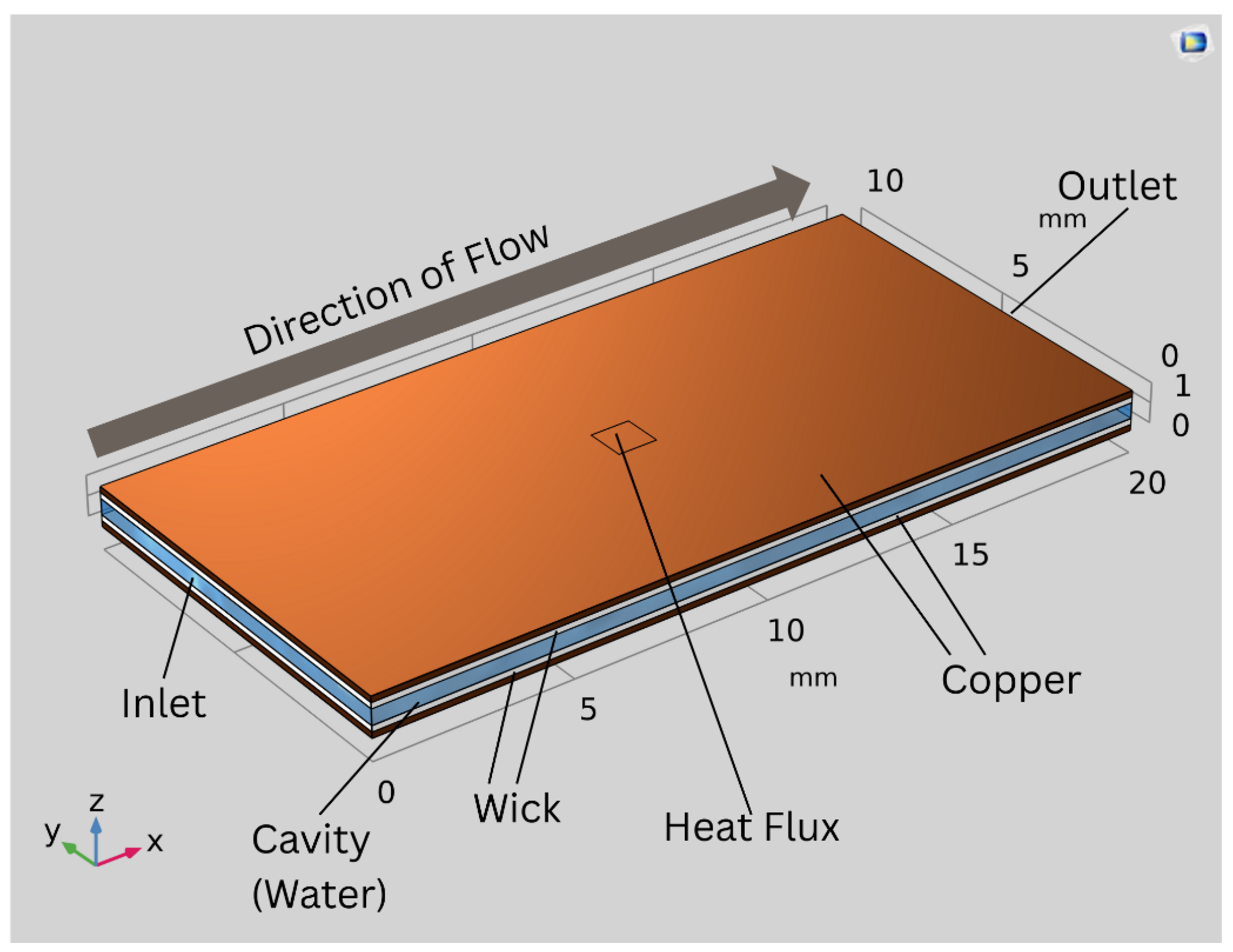 Preprints 191867 g001