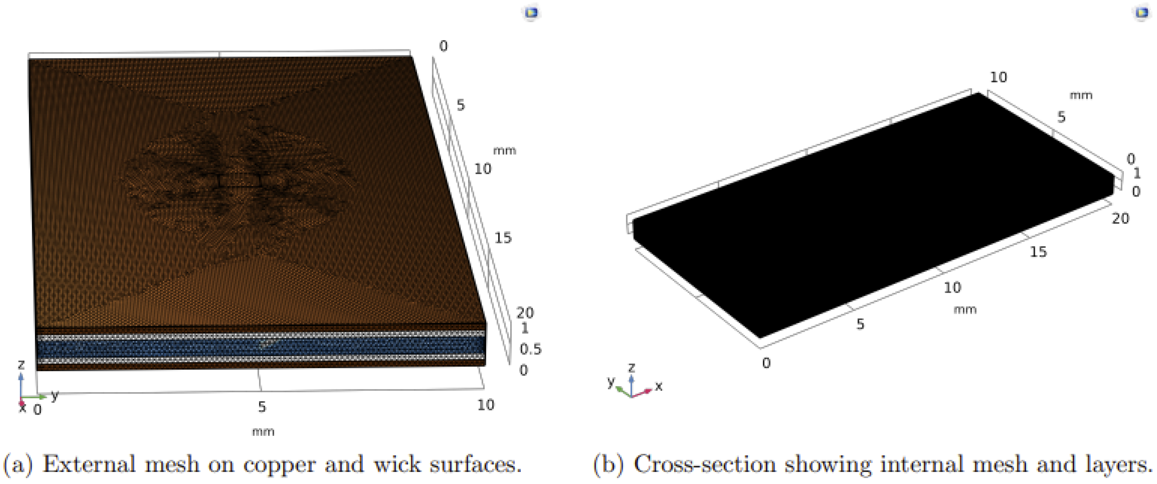 Preprints 191867 g002