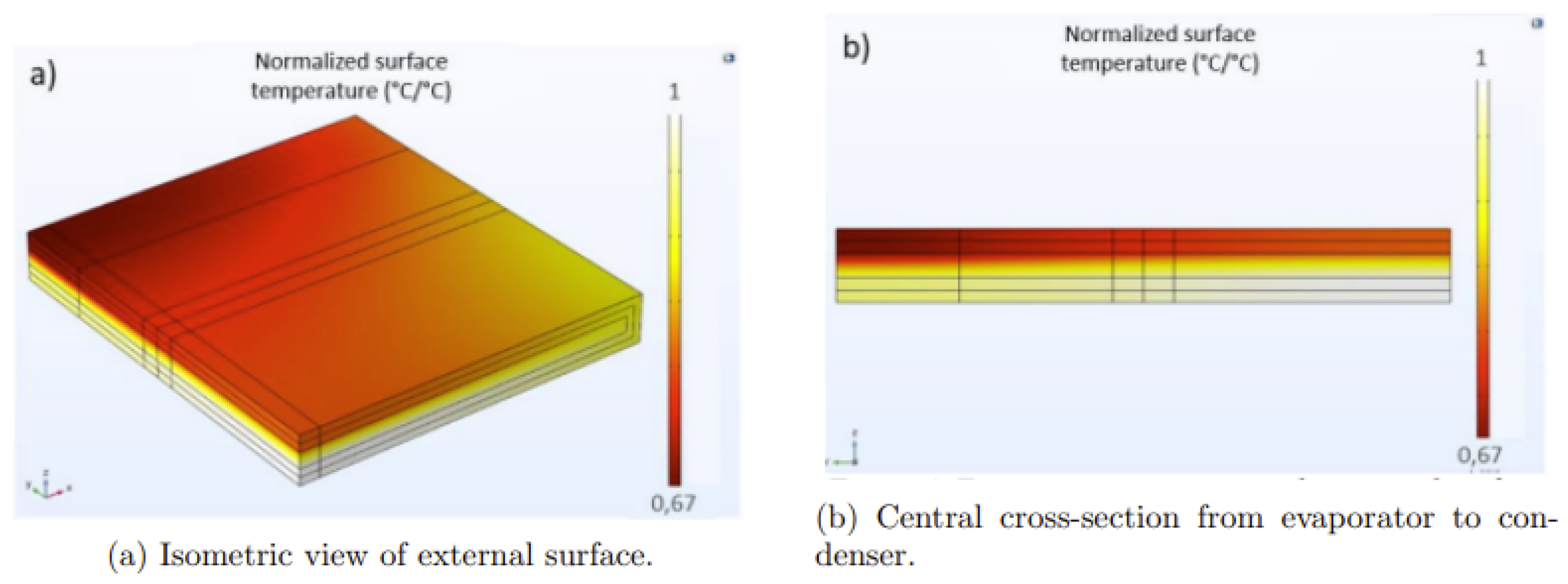 Preprints 191867 g003