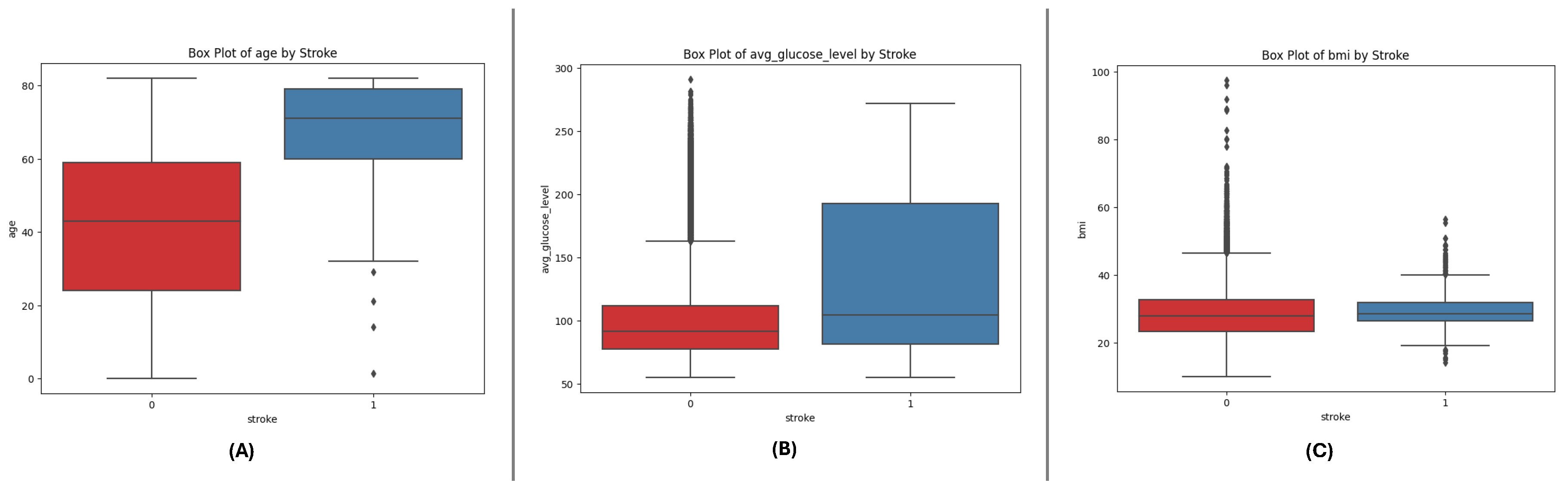 Preprints 145692 g001
