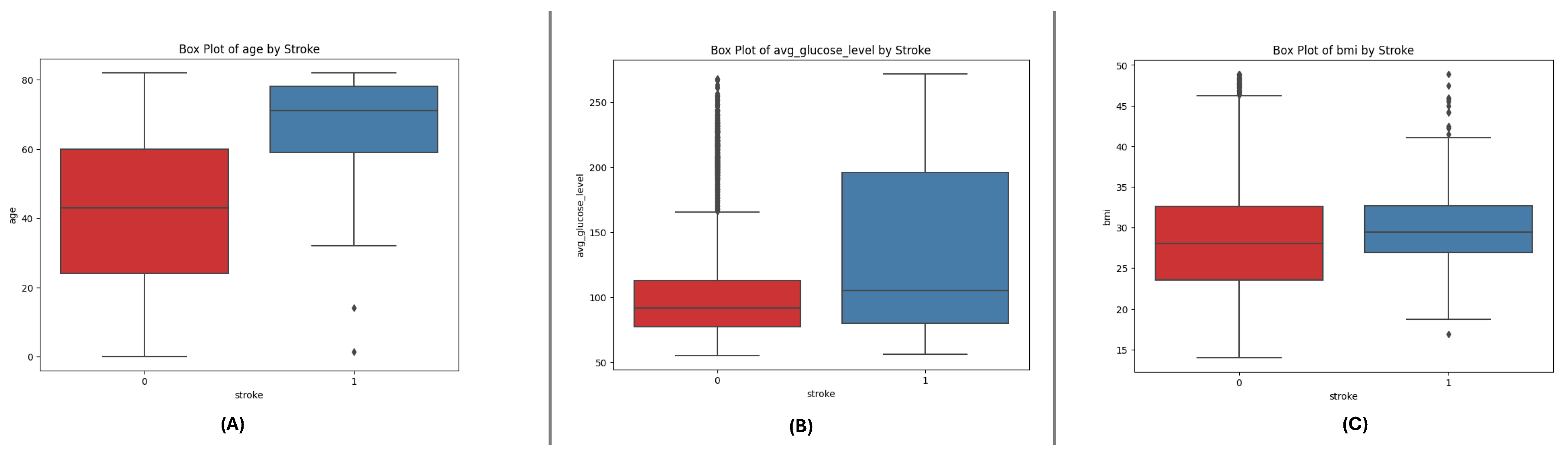 Preprints 145692 g002