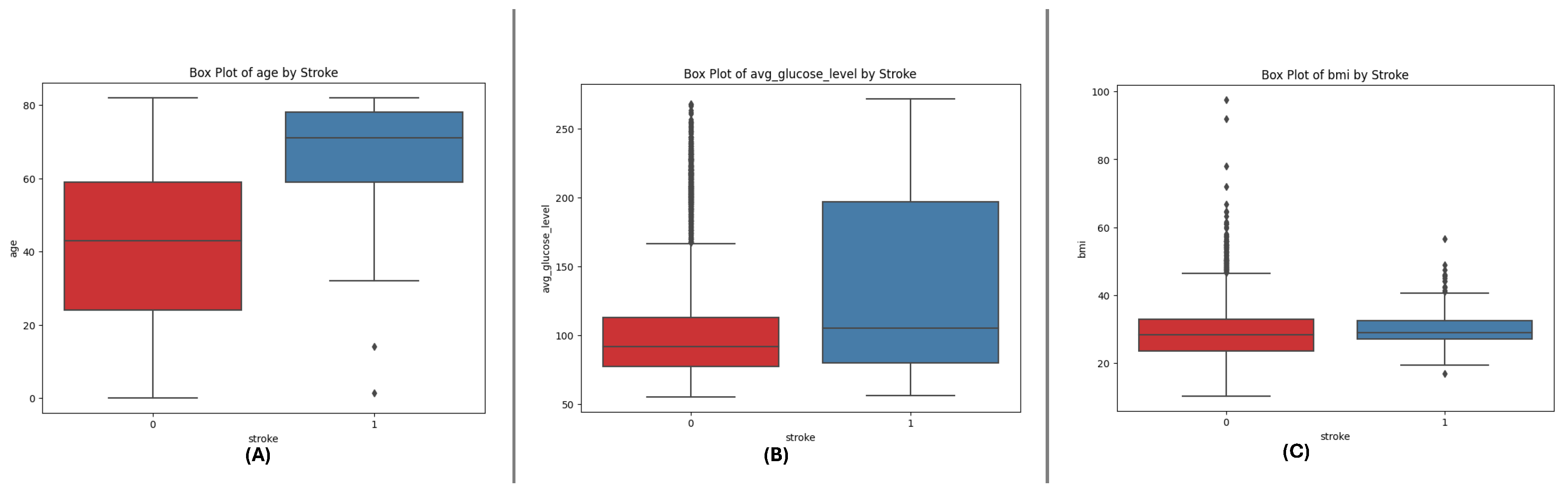 Preprints 145692 g003
