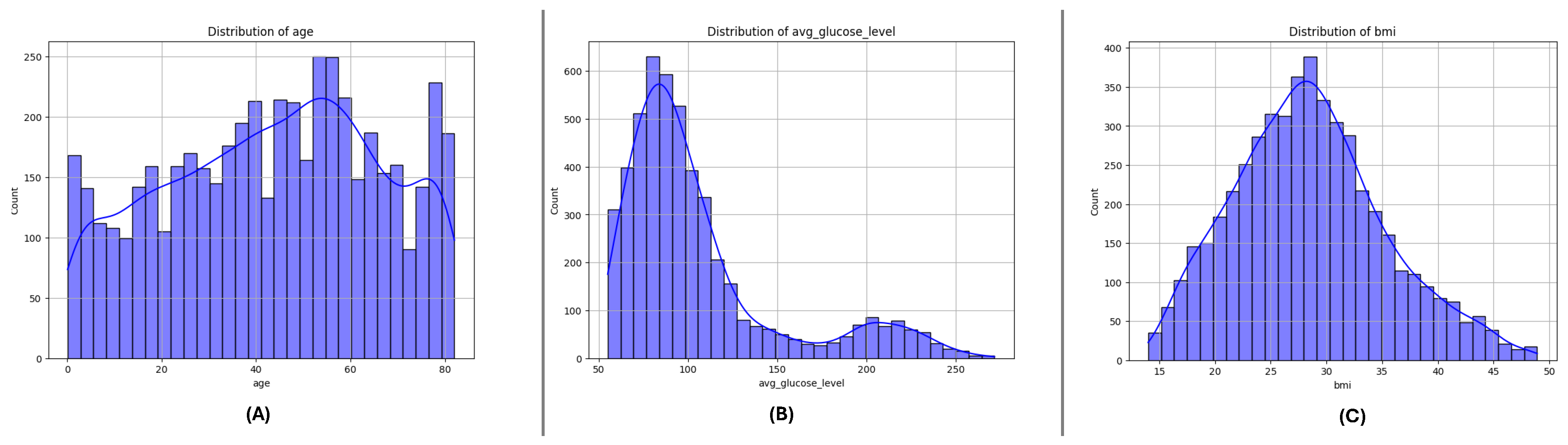 Preprints 145692 g005