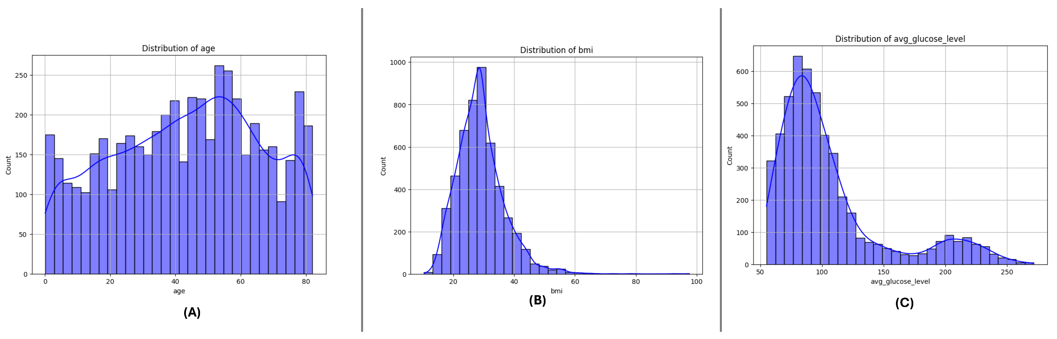 Preprints 145692 g006