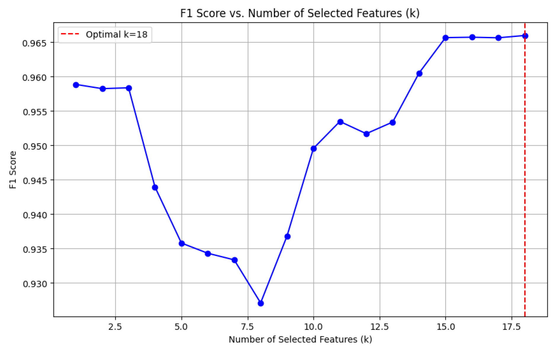 Preprints 145692 g008