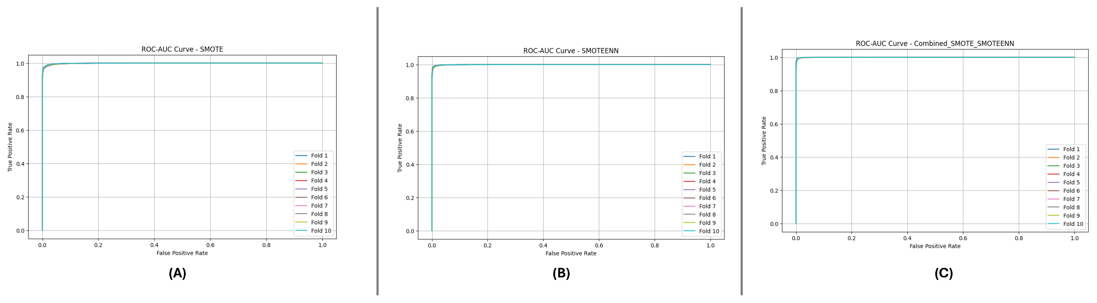 Preprints 145692 g011