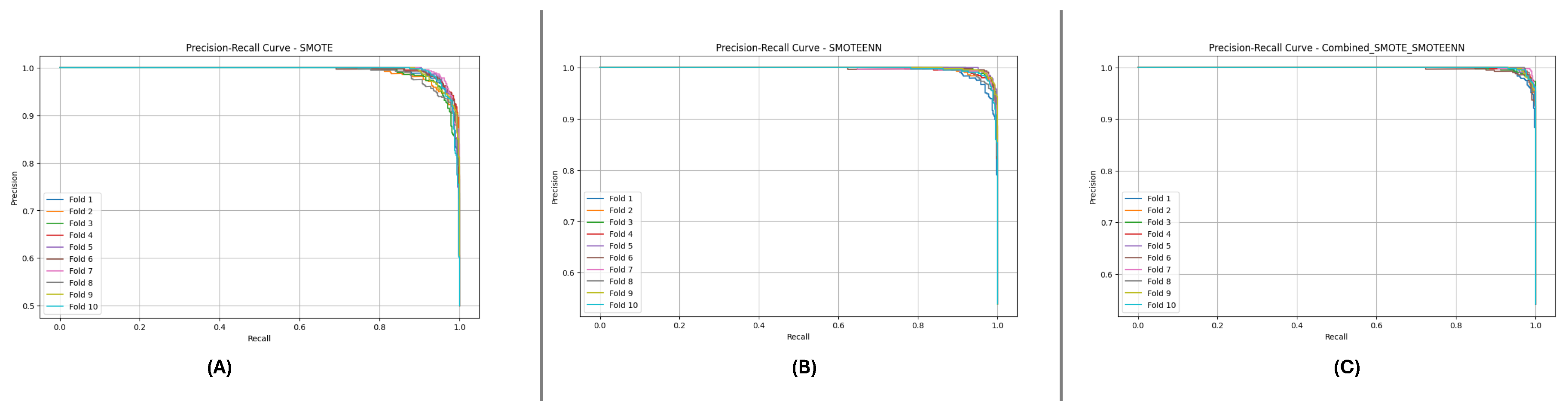 Preprints 145692 g012