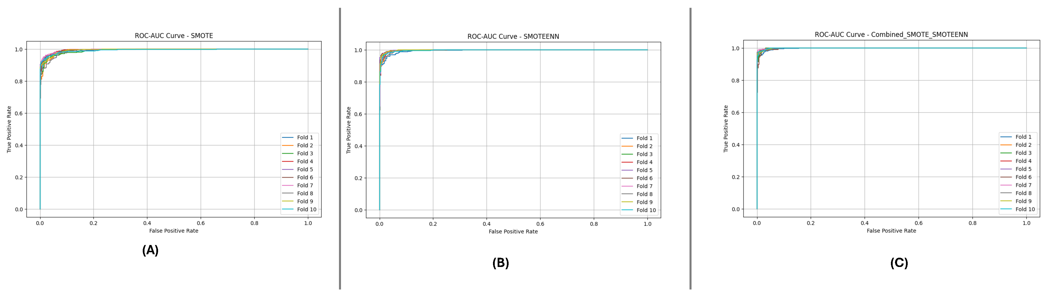 Preprints 145692 g013