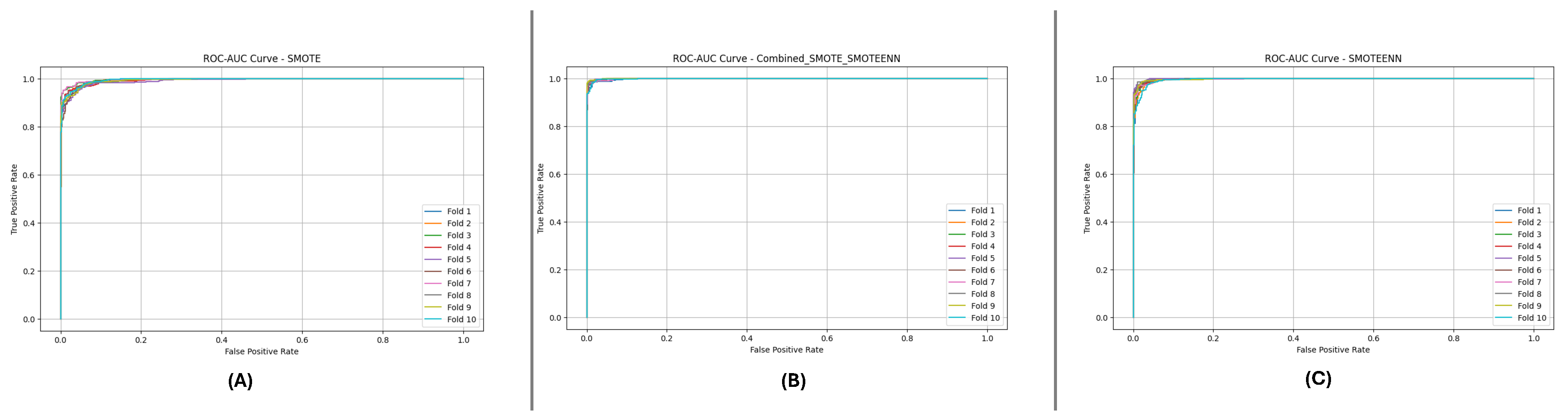 Preprints 145692 g015