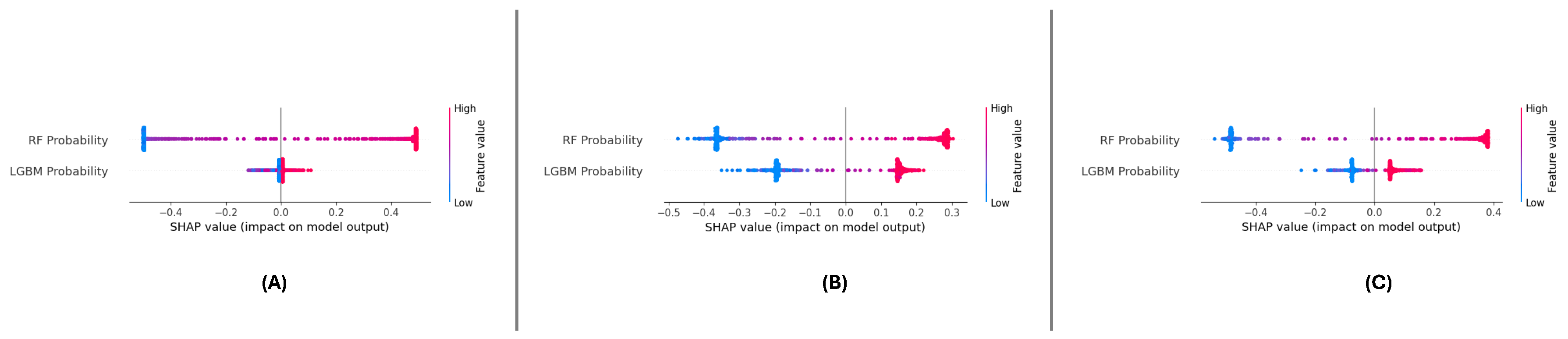 Preprints 145692 g016