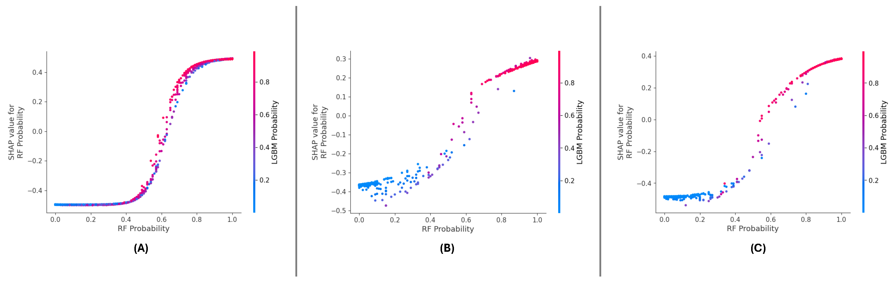 Preprints 145692 g017