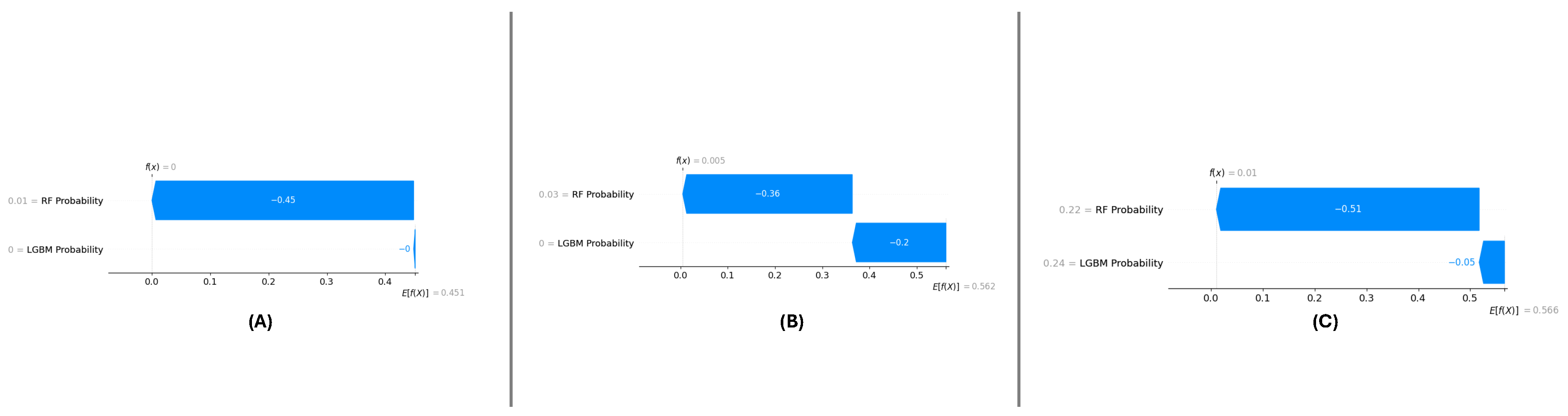 Preprints 145692 g018
