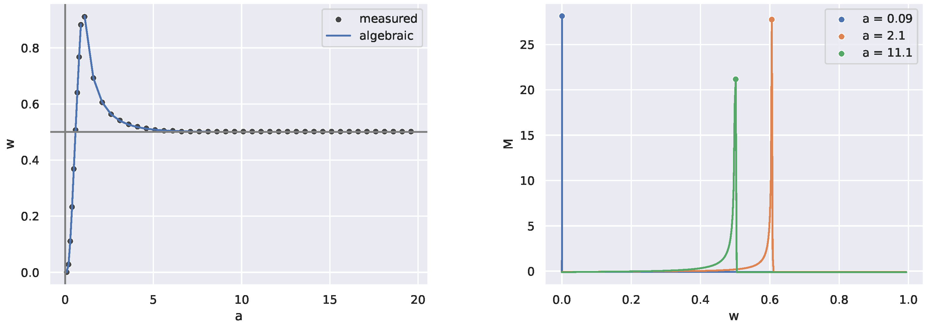 Preprints 138917 g001