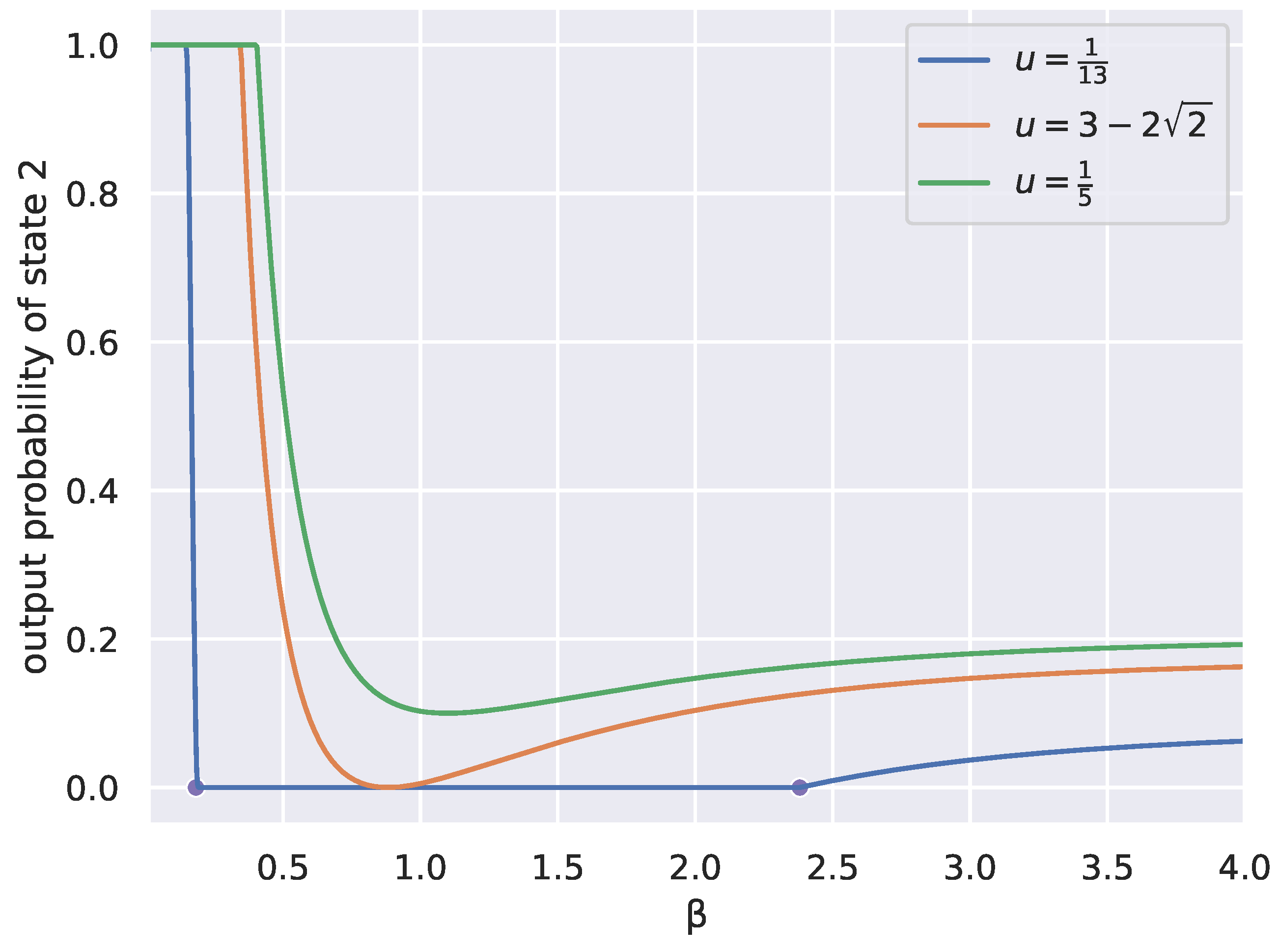 Preprints 138917 g002