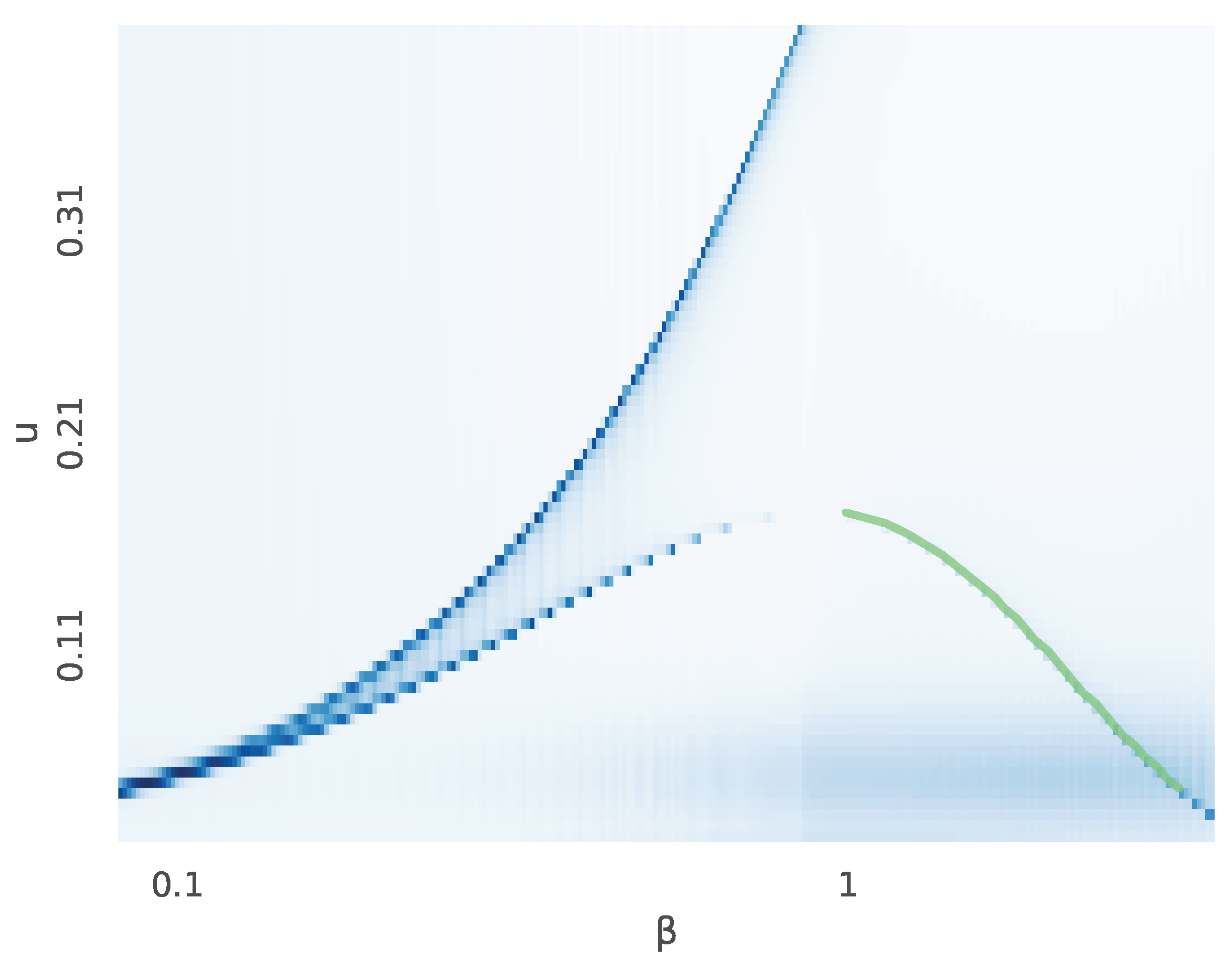 Preprints 138917 g003