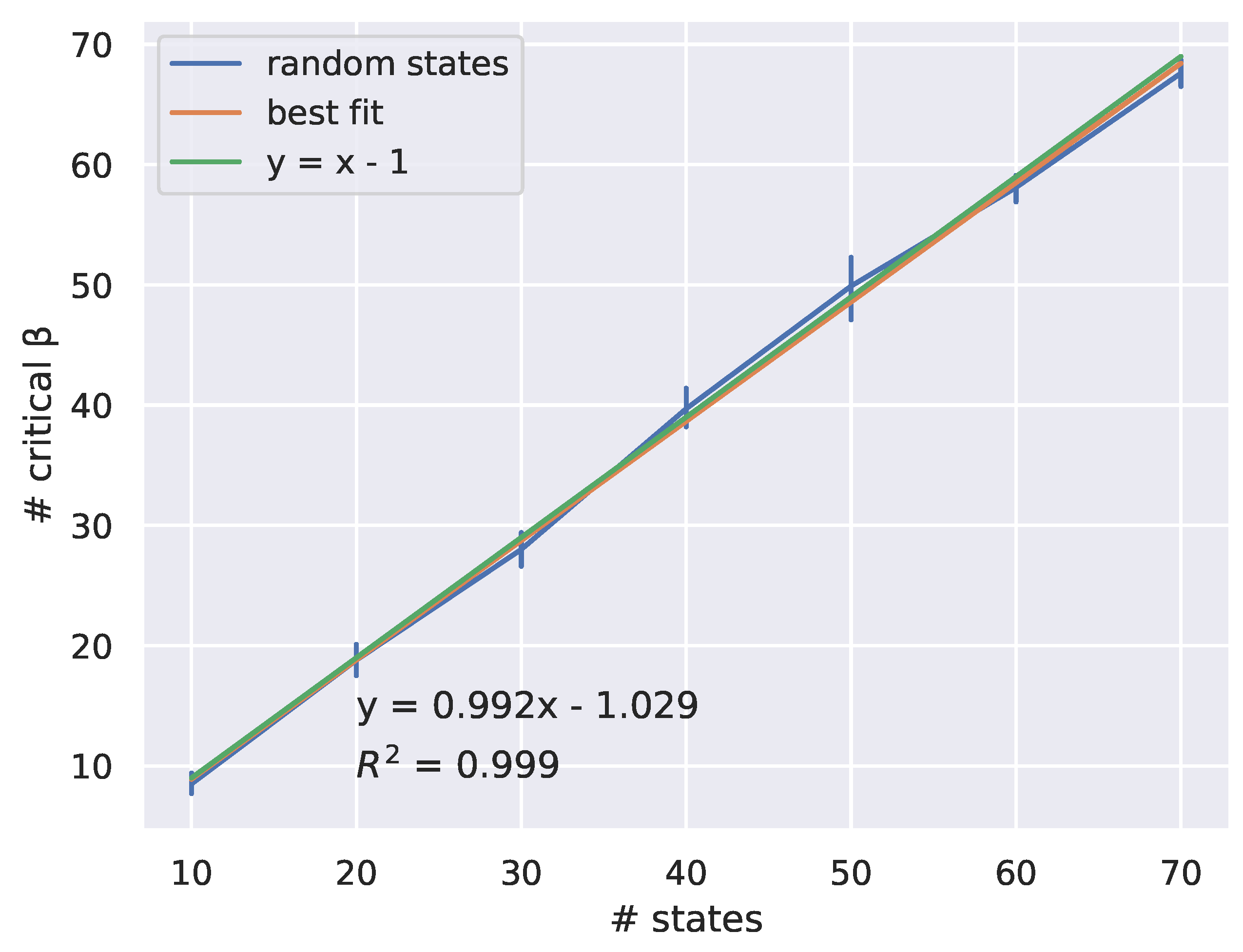 Preprints 138917 g004