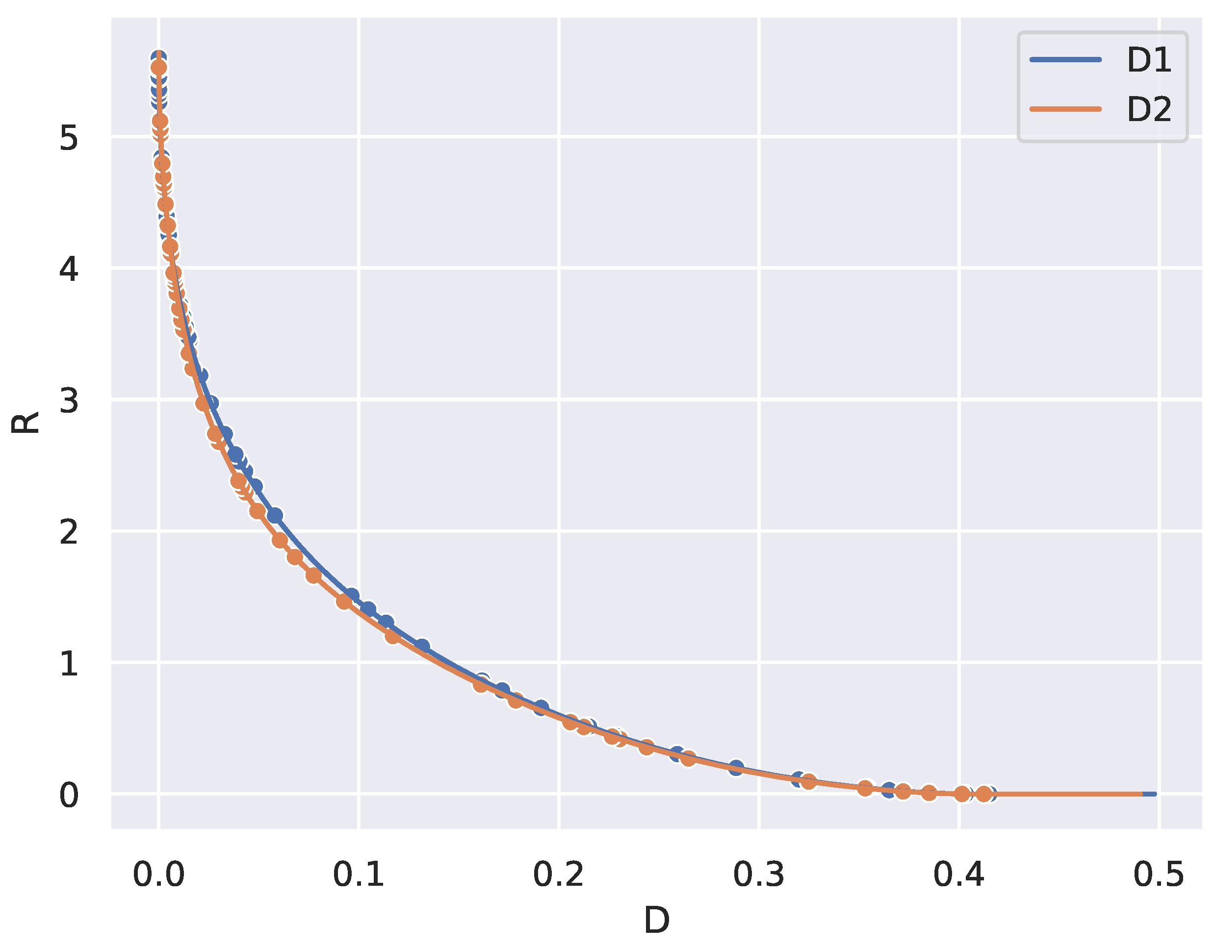Preprints 138917 g005