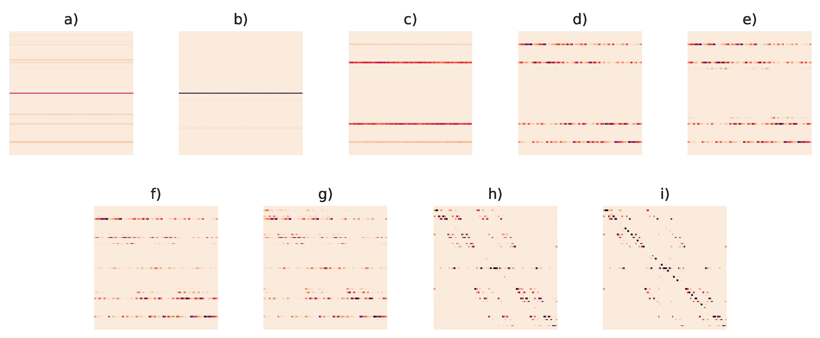 Preprints 138917 g007